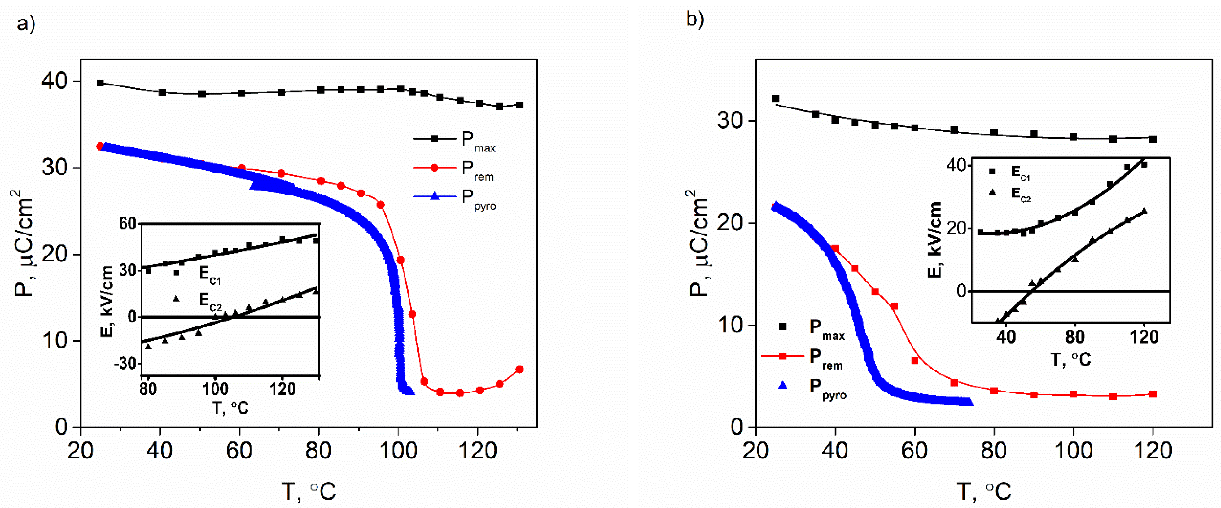 Crystals 12 00134 g003 550