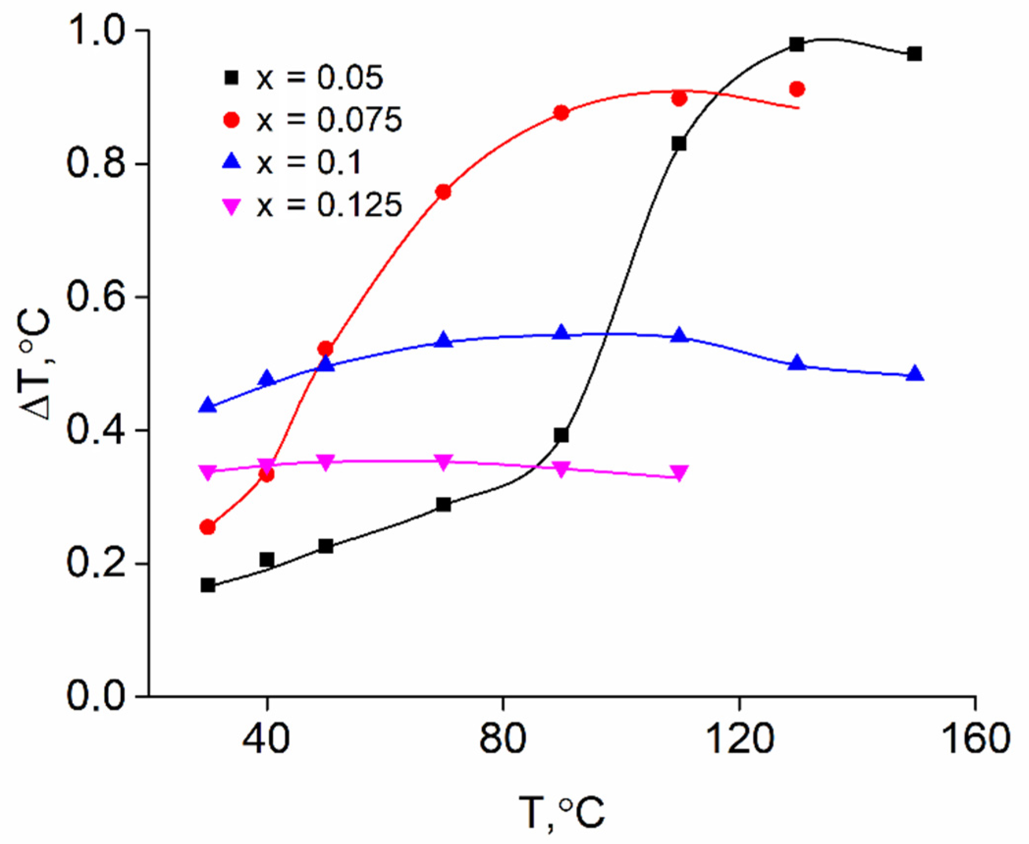 Crystals 12 00134 g004 550