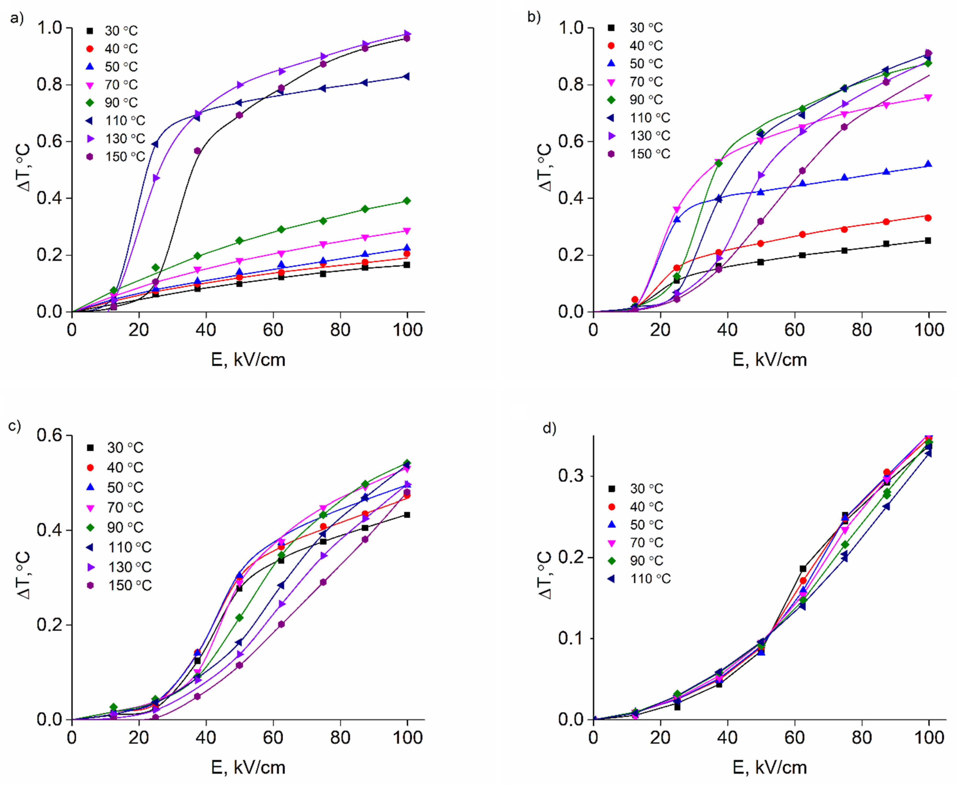 Crystals 12 00134 g005 550