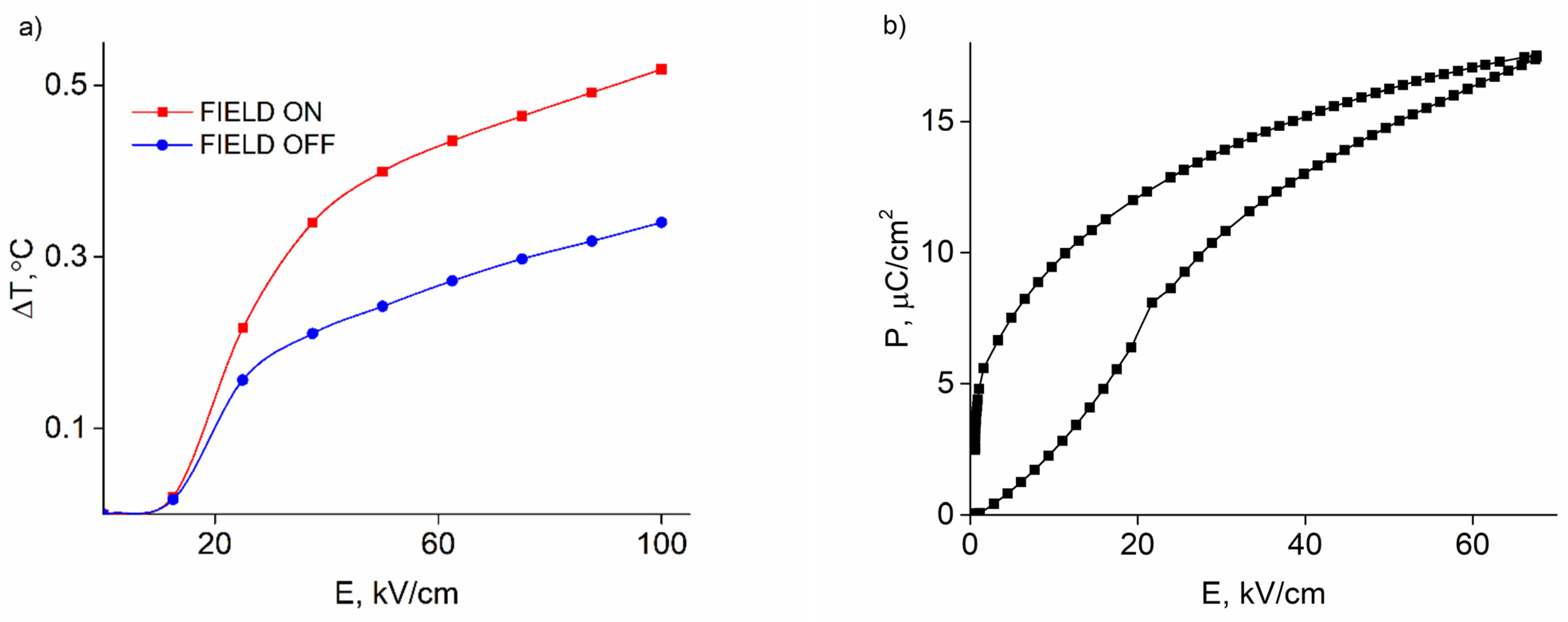 Crystals 12 00134 g006 550