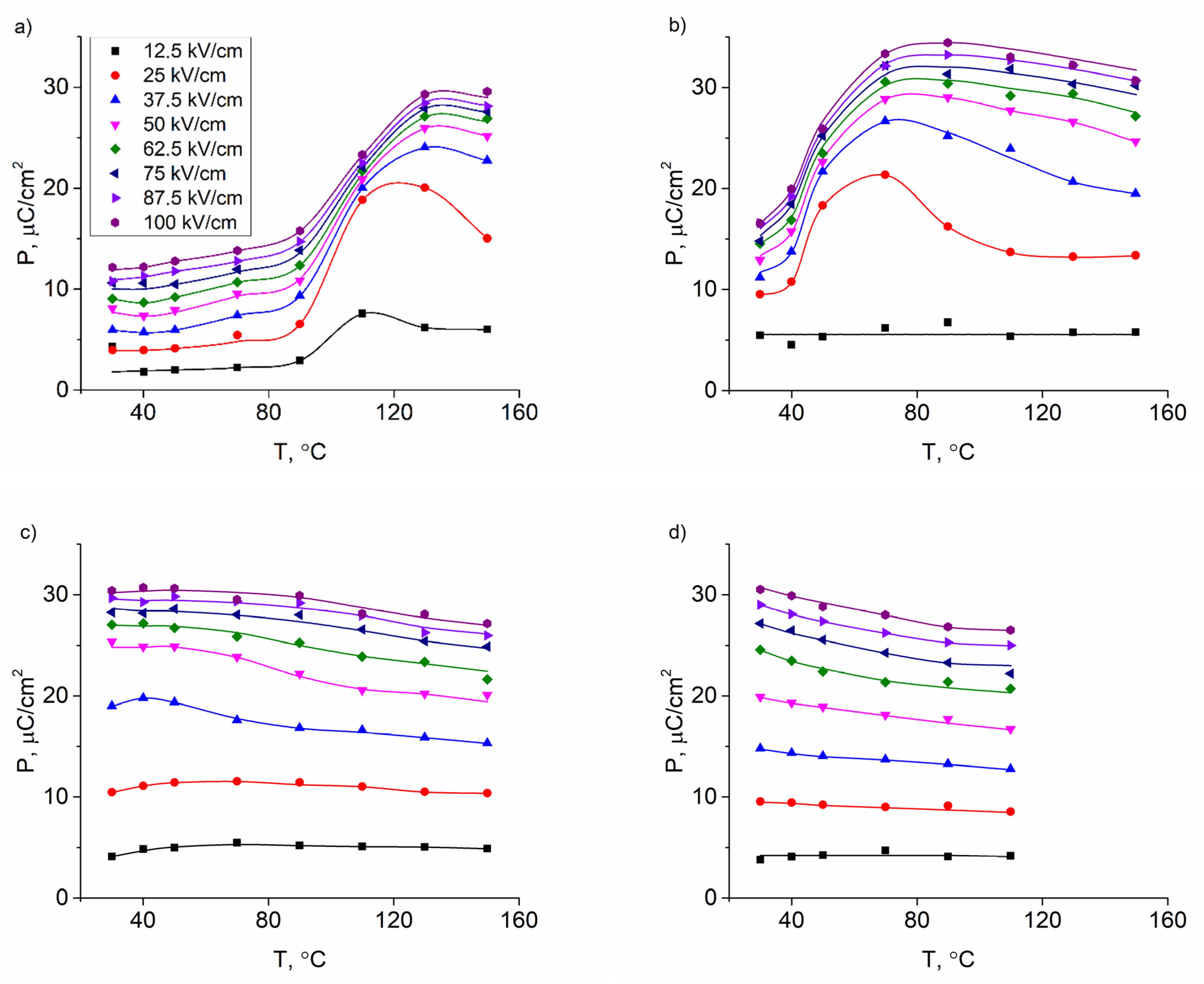Crystals 12 00134 g007 550