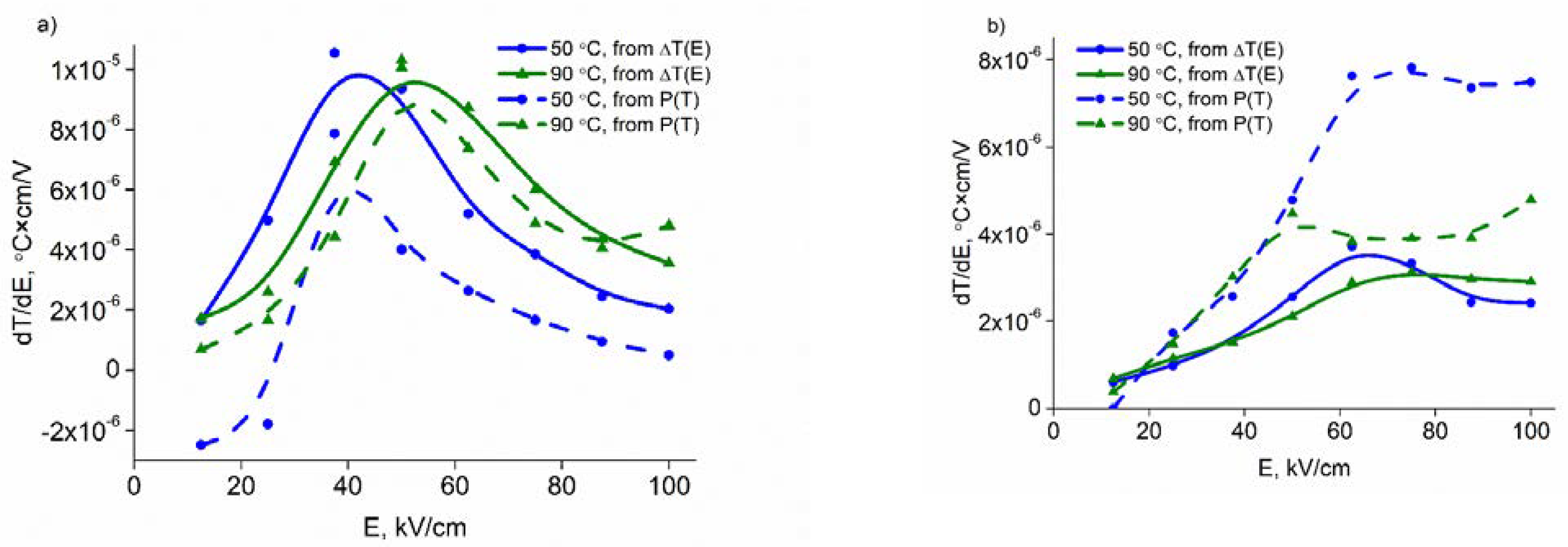 Crystals 12 00134 g008 550