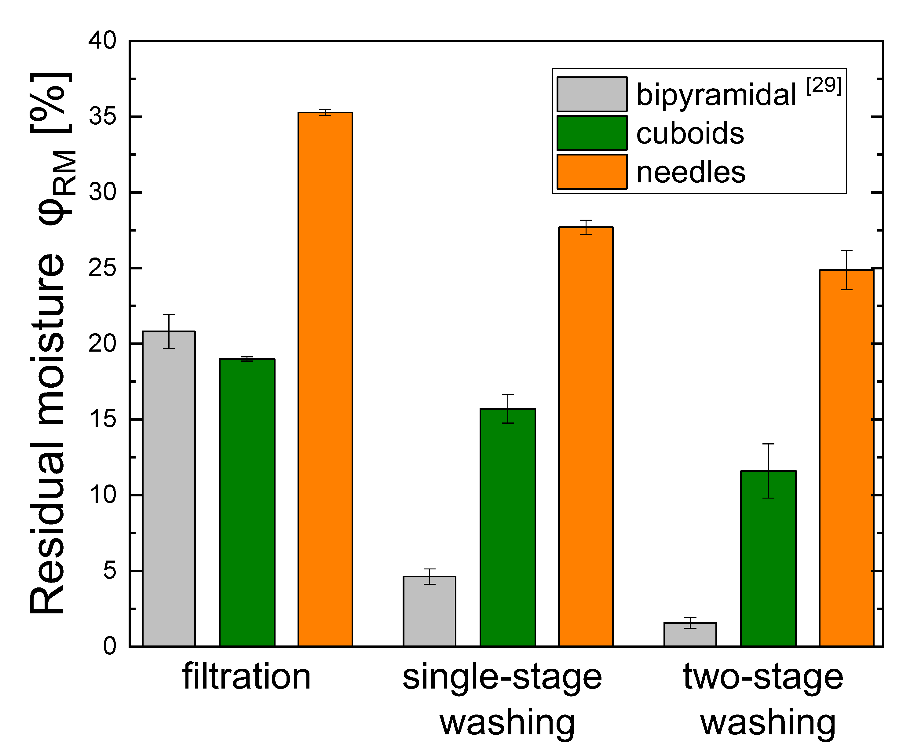 Crystals 12 00137 g006