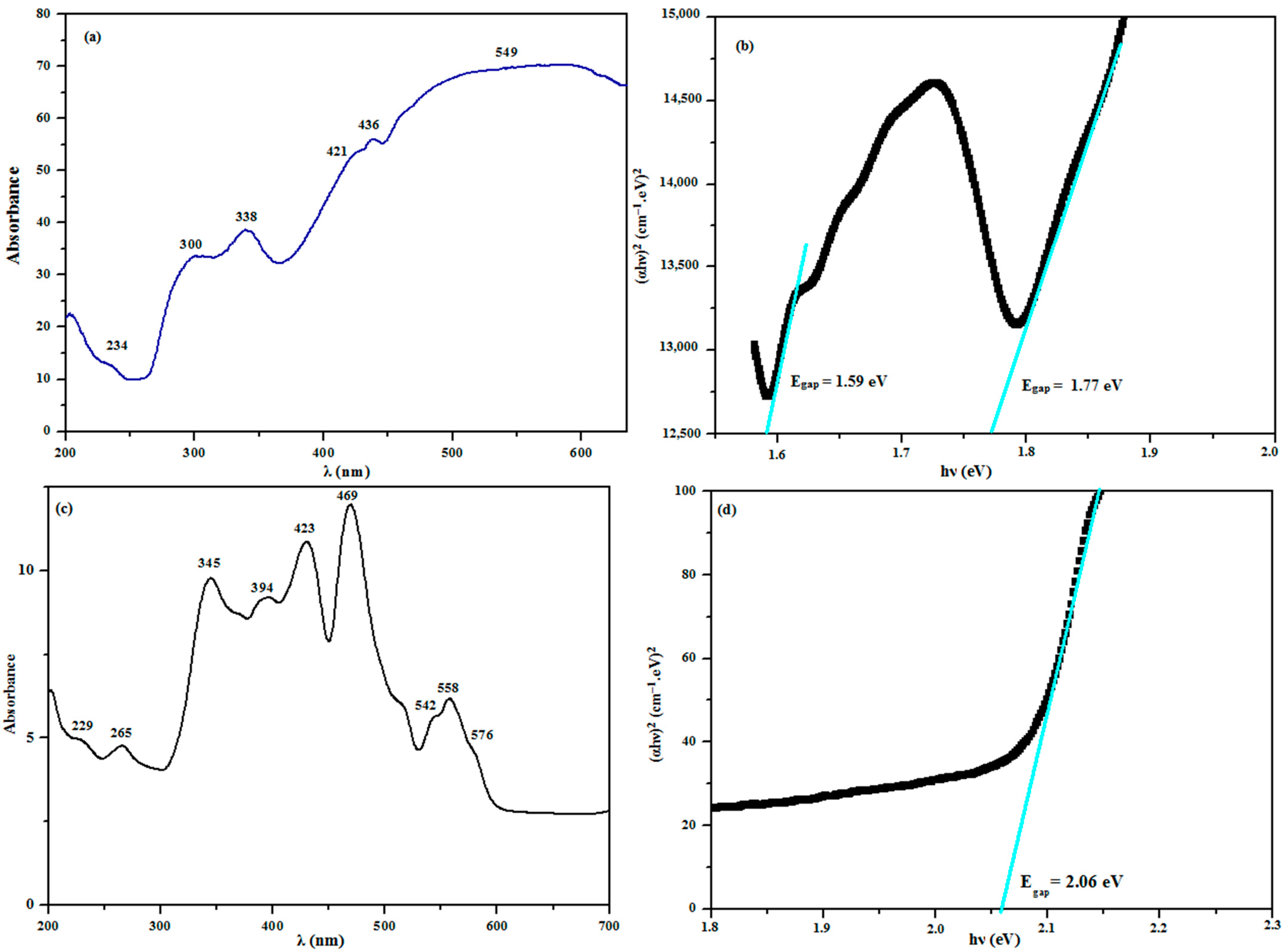 Crystals 12 00140 g009 Crystals 12 00140 g009