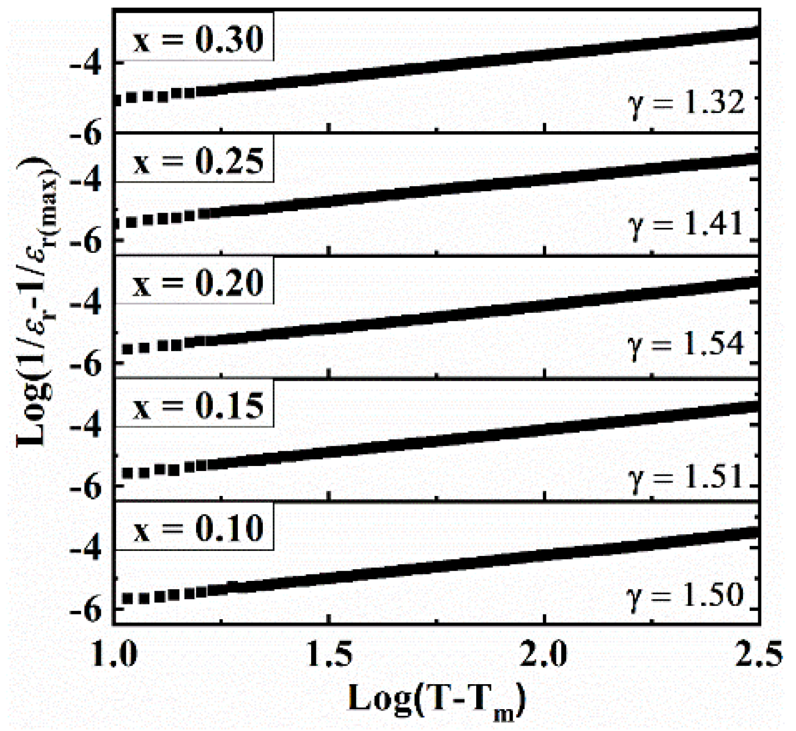 Crystals 12 00141 g006 Crystals 12 00141 g006