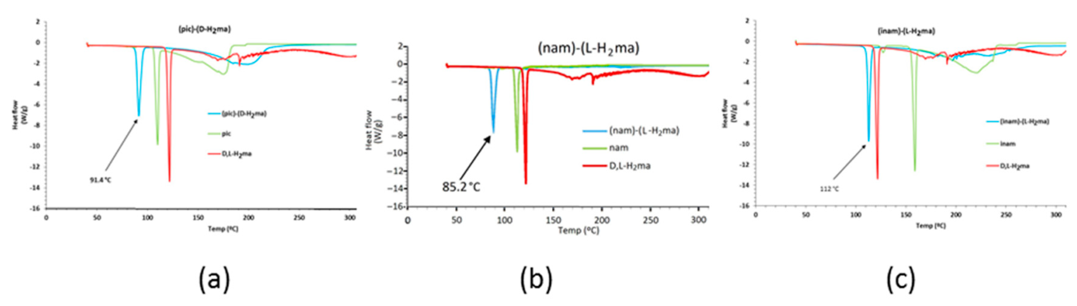 Crystals 12 00142 g012 550