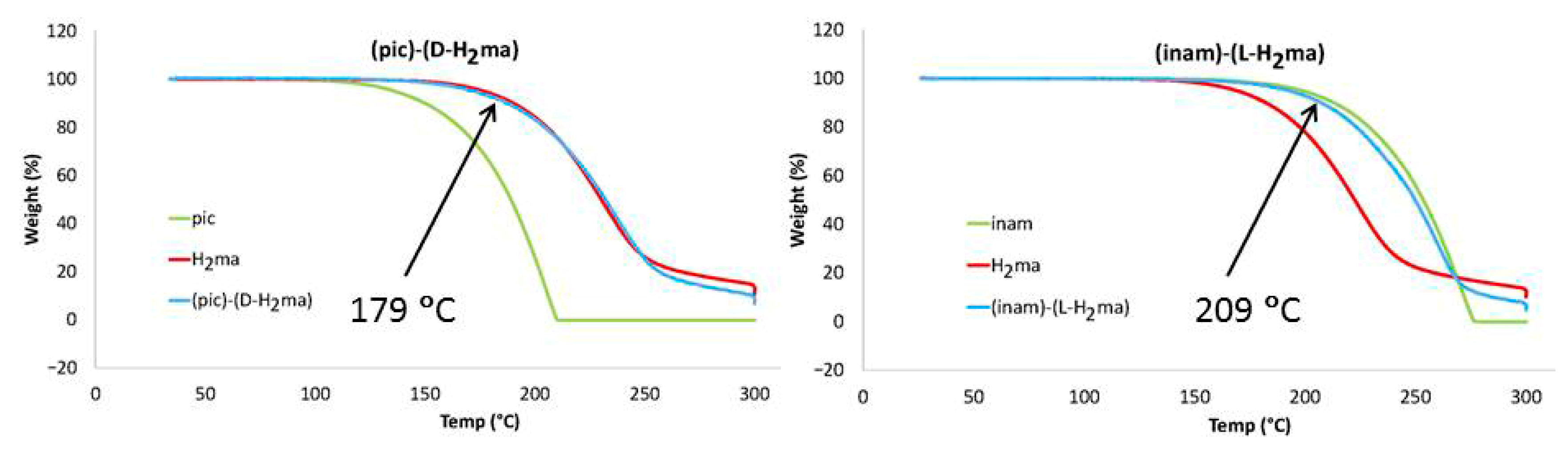 Crystals 12 00142 g013 550