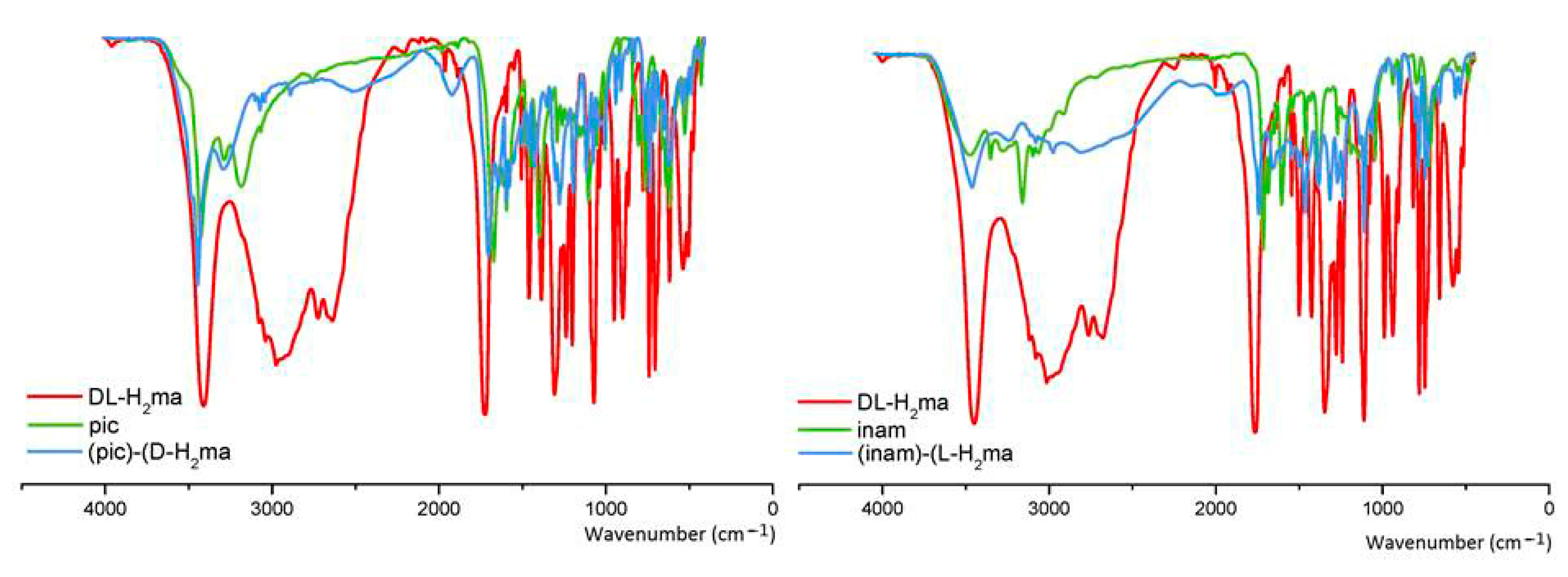 Crystals 12 00142 g014 550