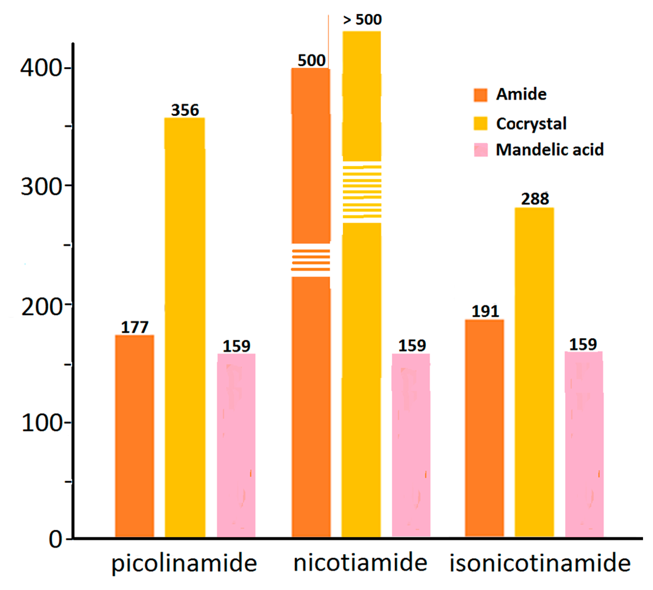 Crystals 12 00142 g015 550