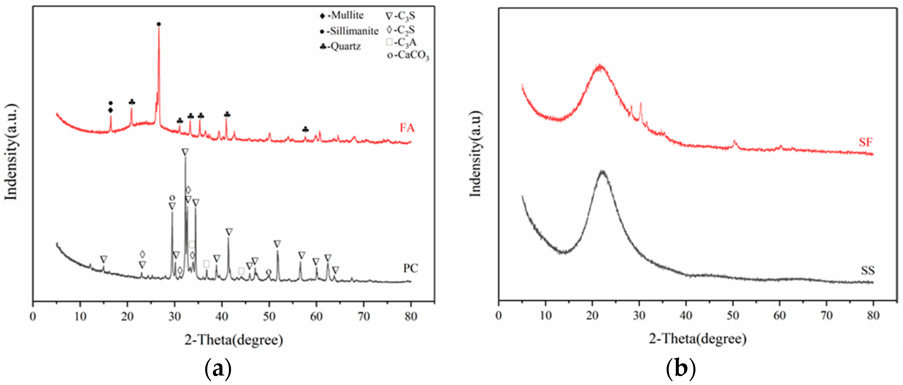Crystals 12 00144 g001 550