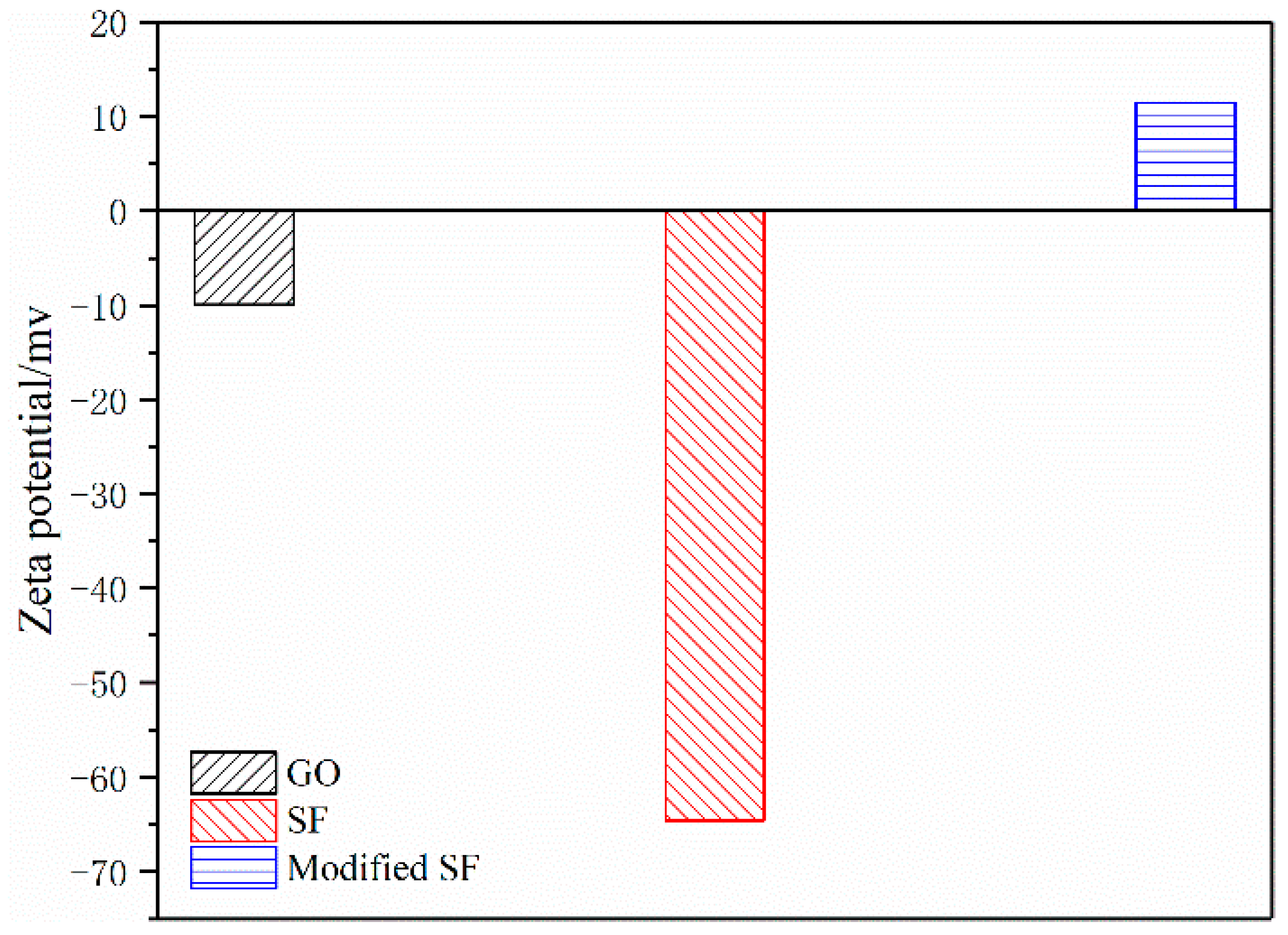 Crystals 12 00144 g003 550