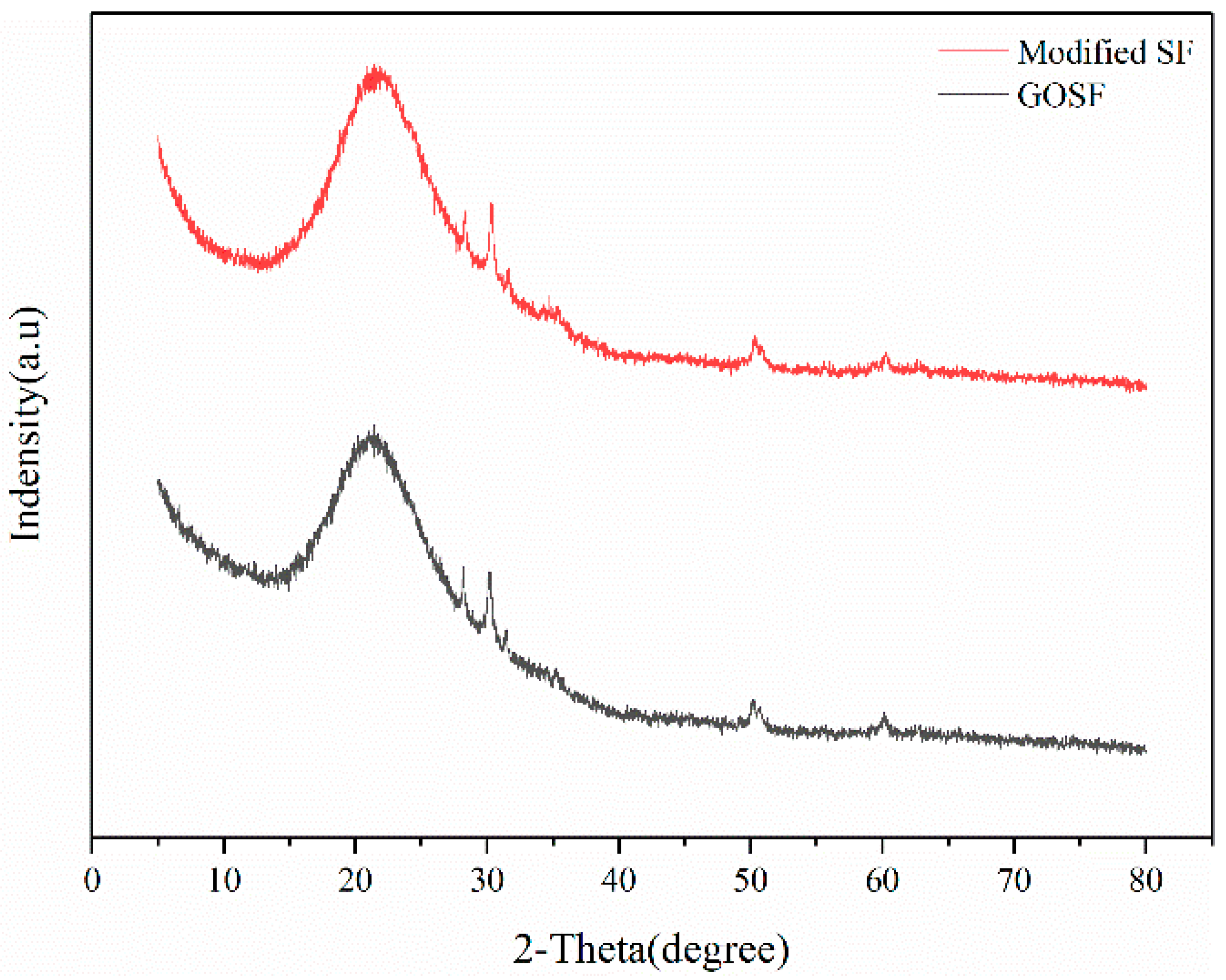 Crystals 12 00144 g004 550