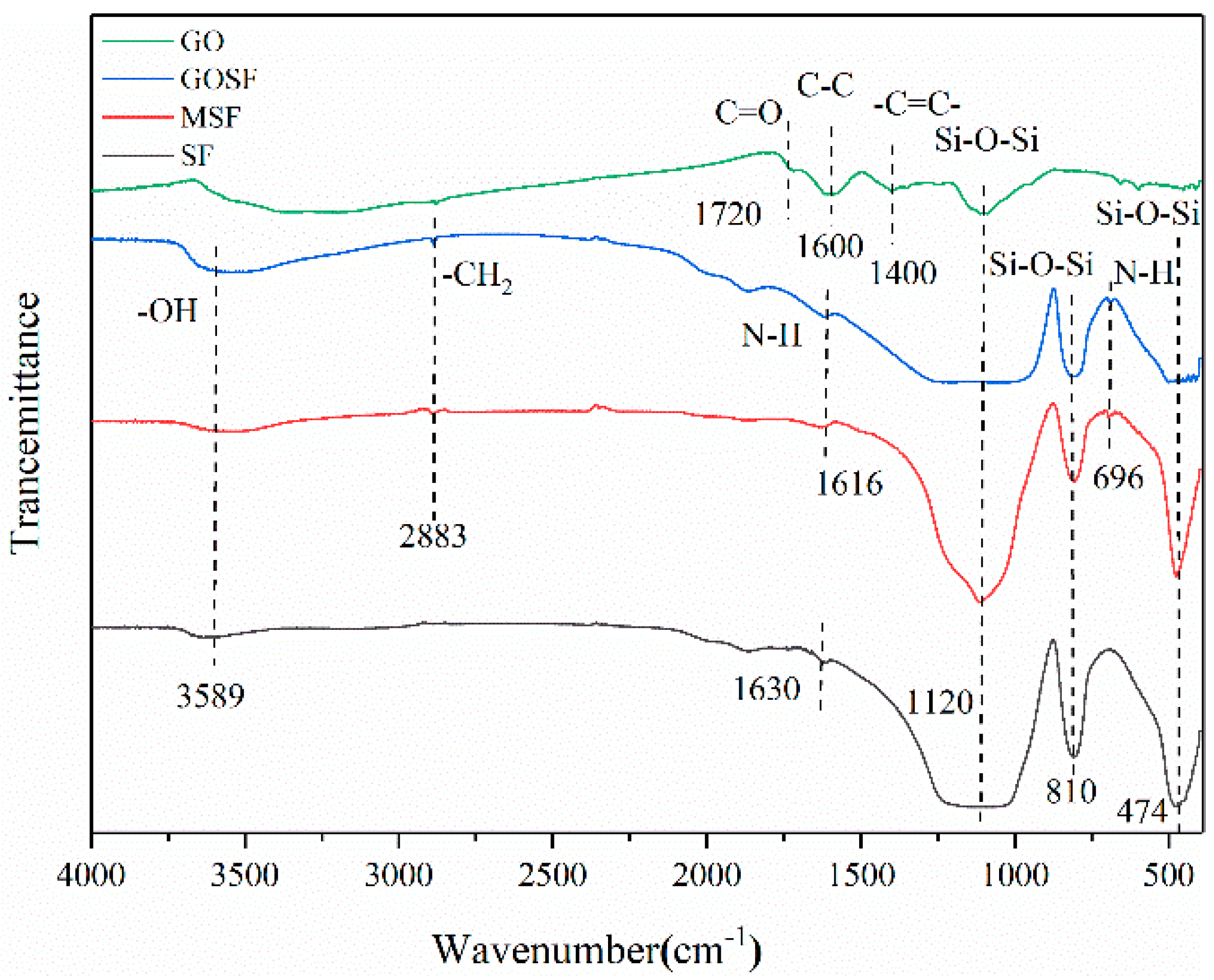 Crystals 12 00144 g005 550
