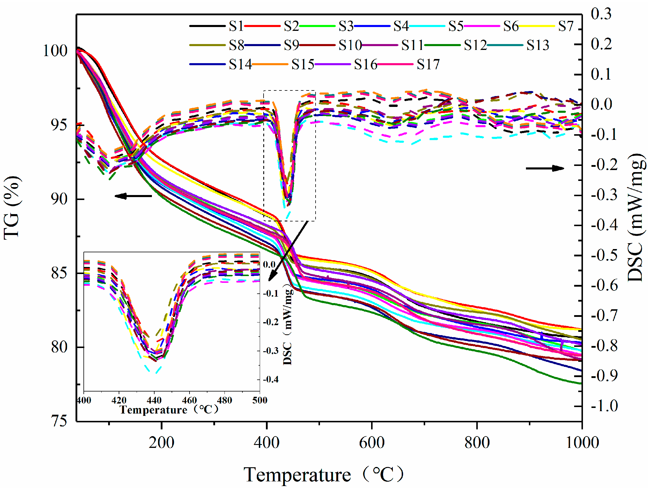 Crystals 12 00144 g014 550