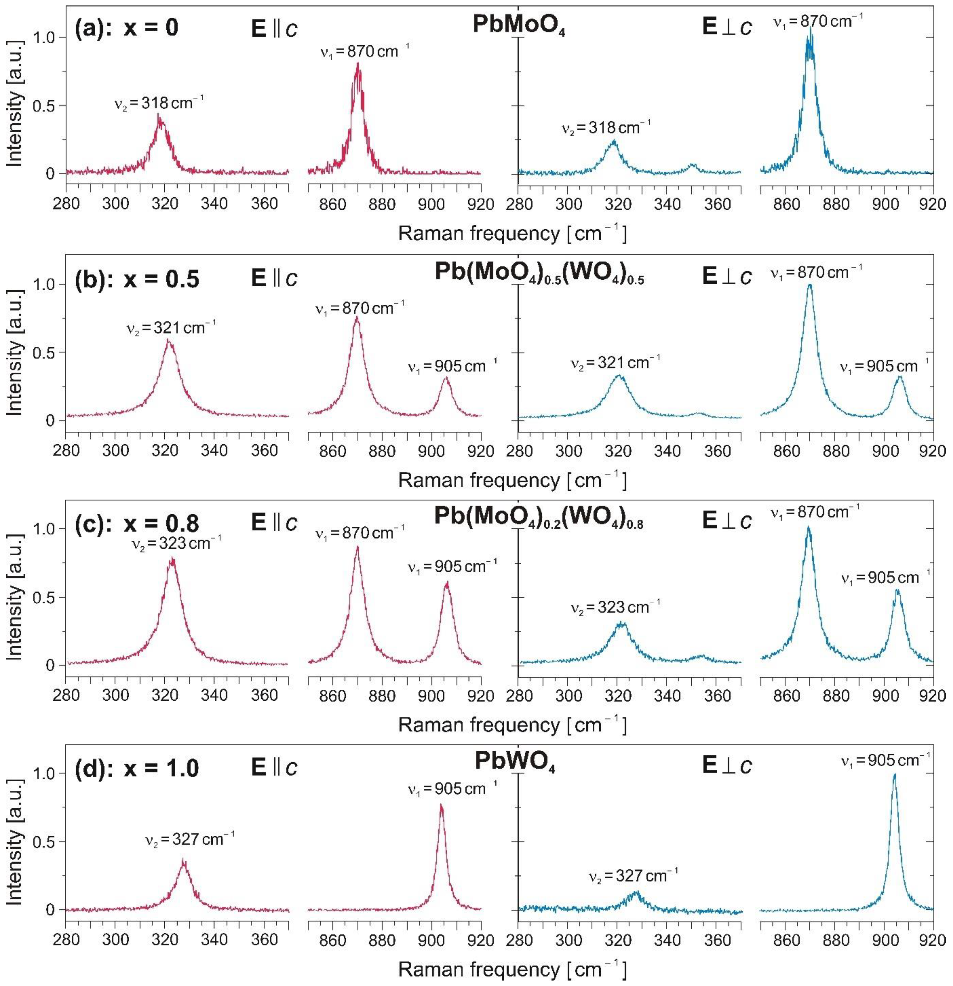 Crystals 12 00148 g001