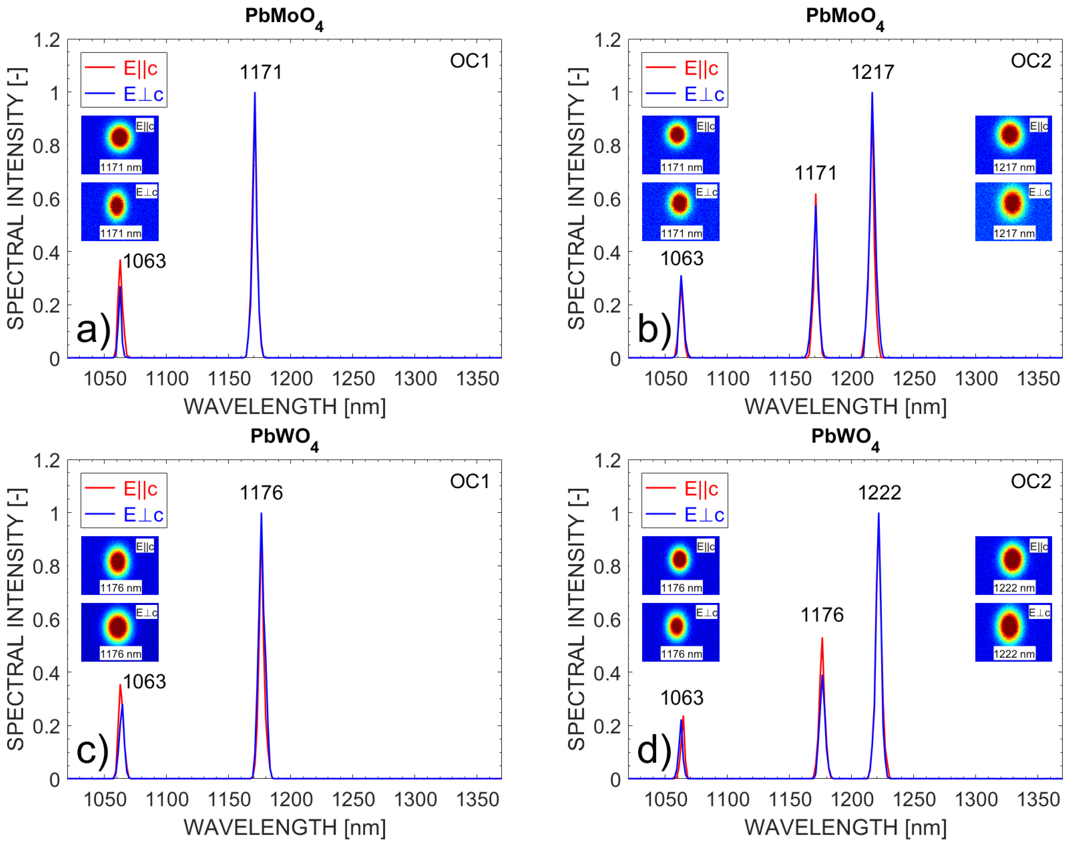 Crystals 12 00148 g003