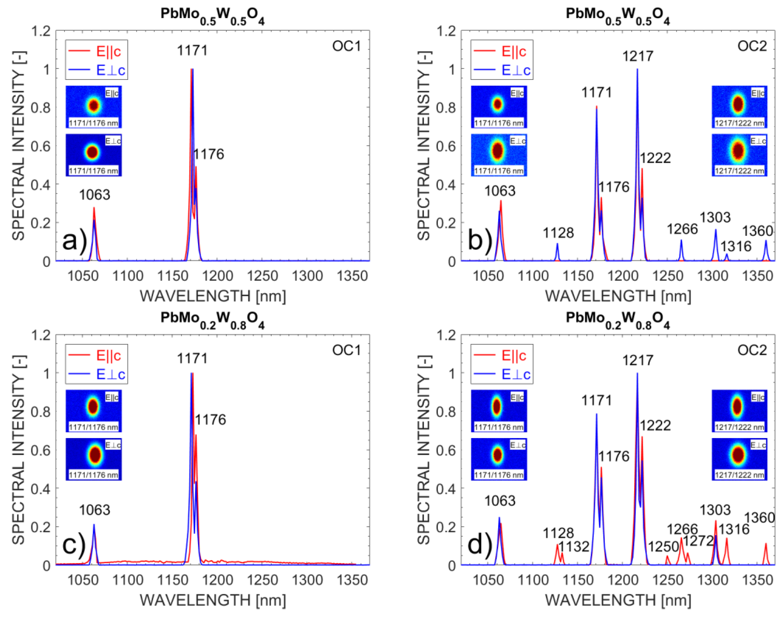 Crystals 12 00148 g006