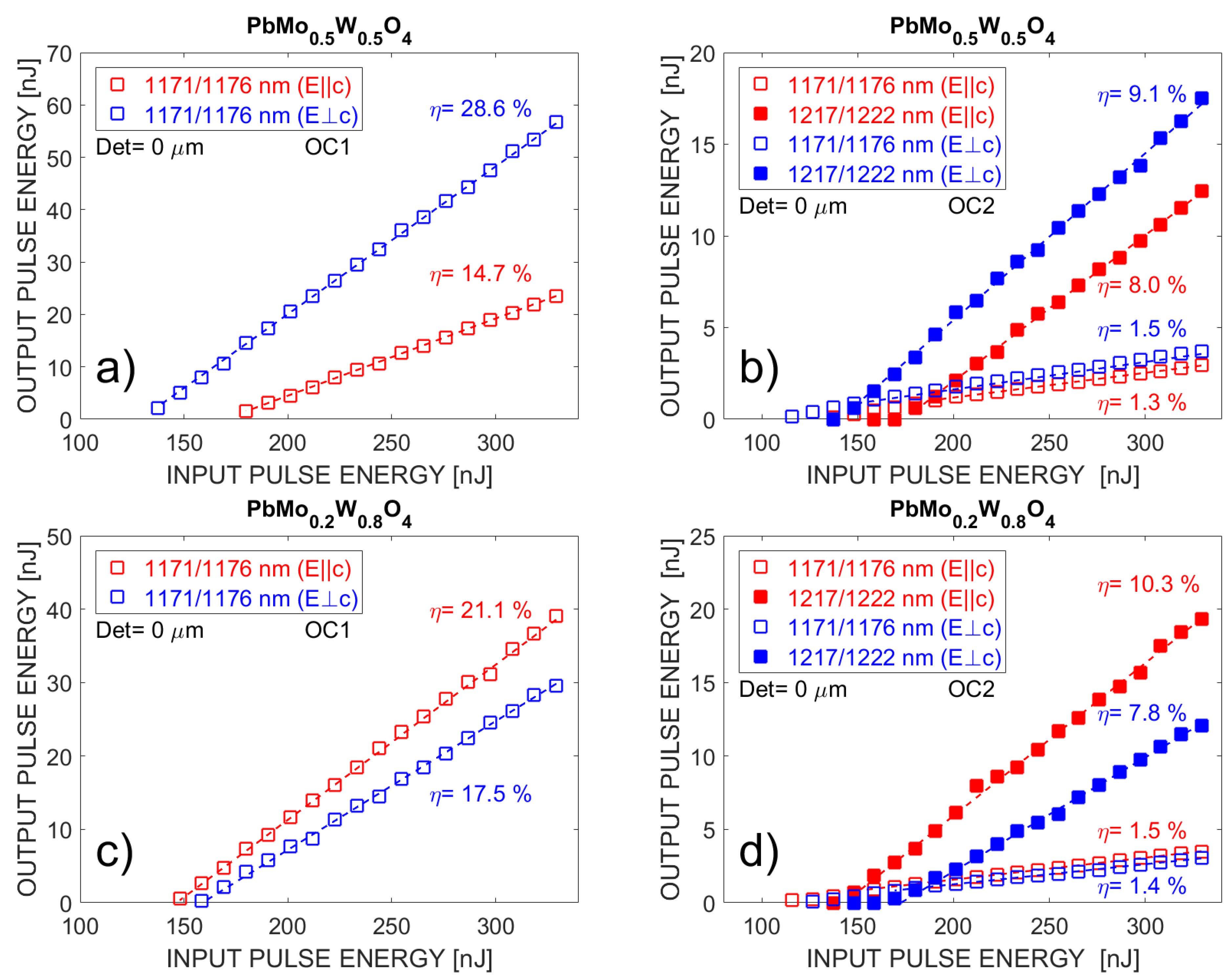 Crystals 12 00148 g007