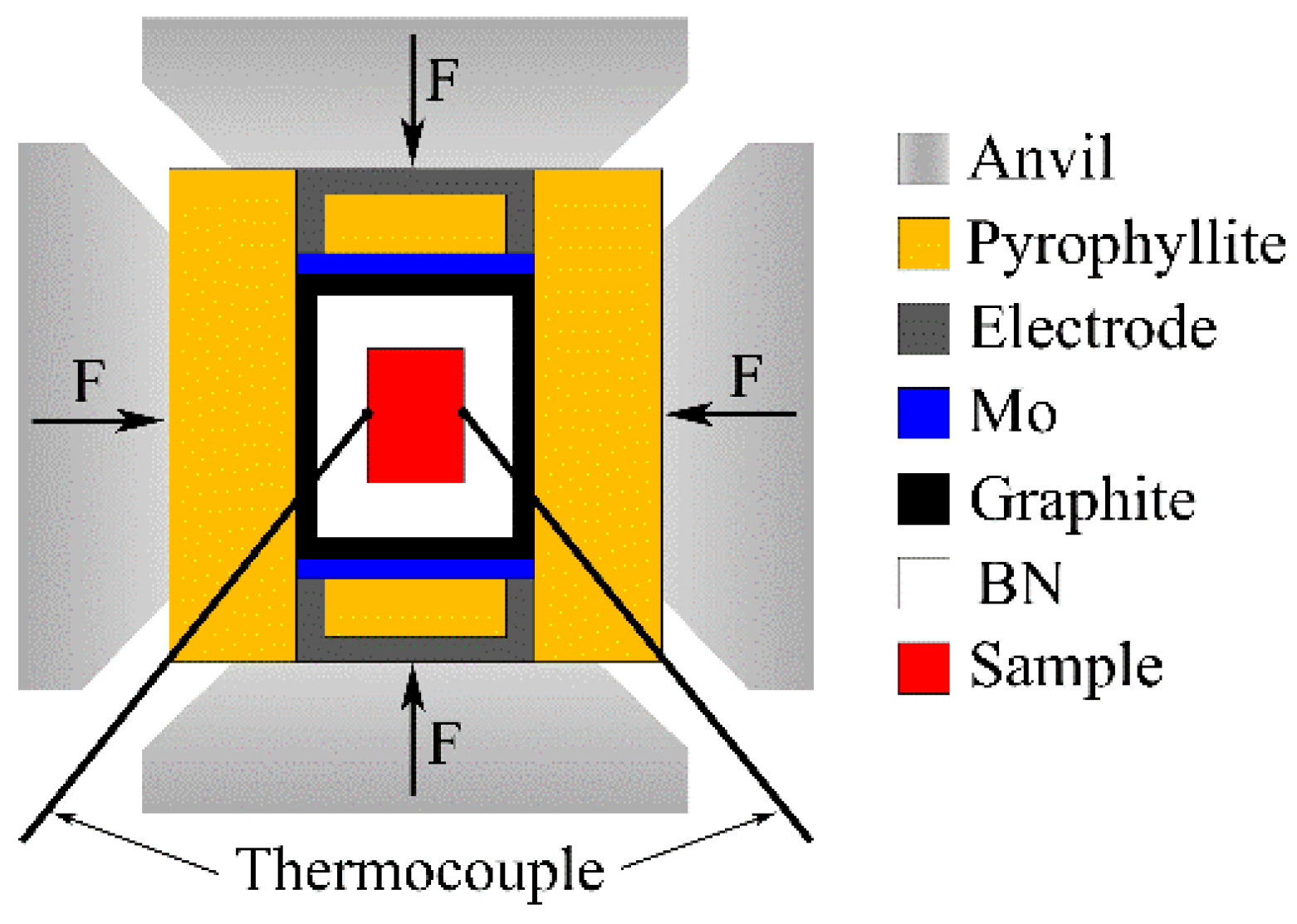 Crystals 12 00149 g001 550