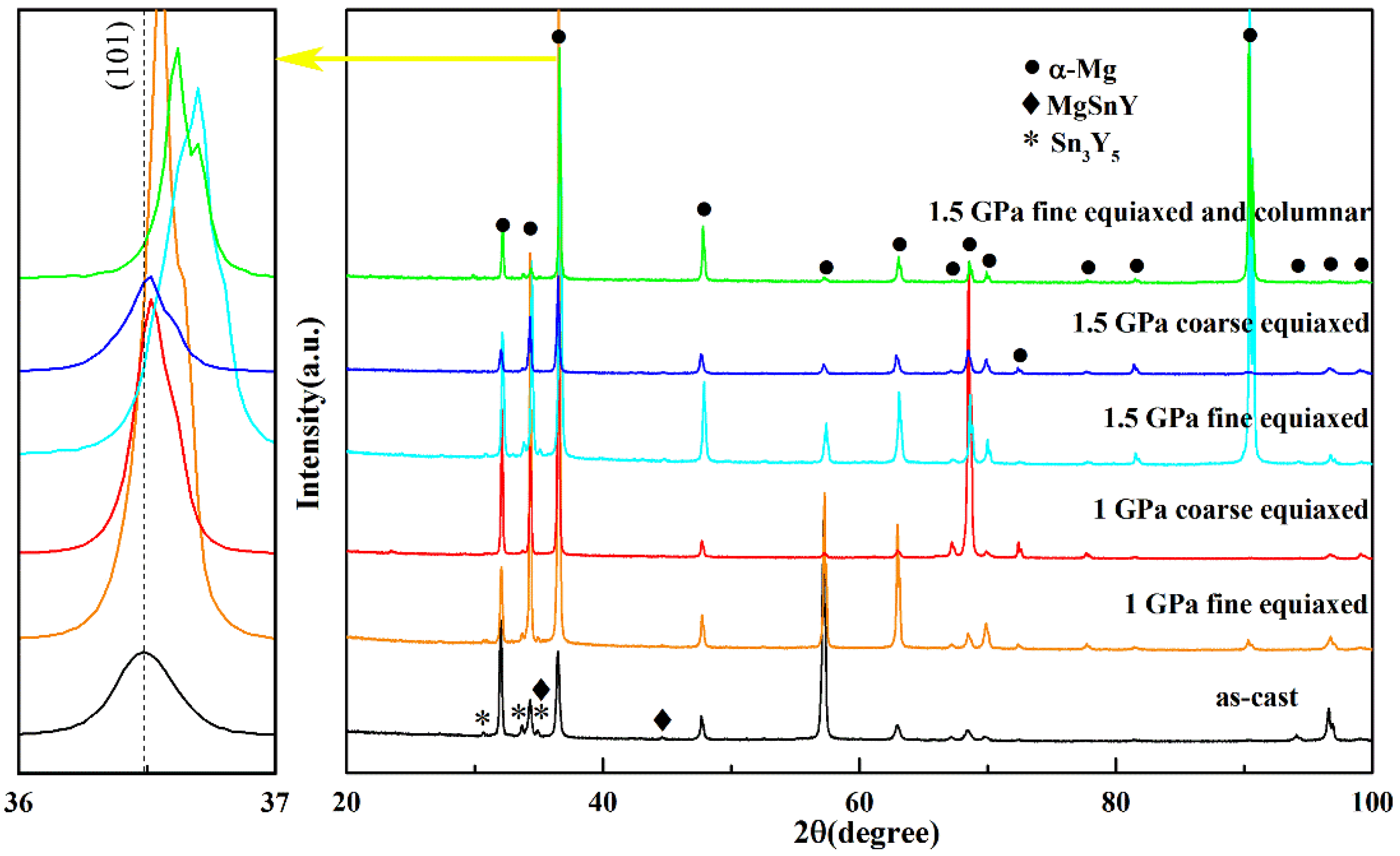 Crystals 12 00149 g003 550