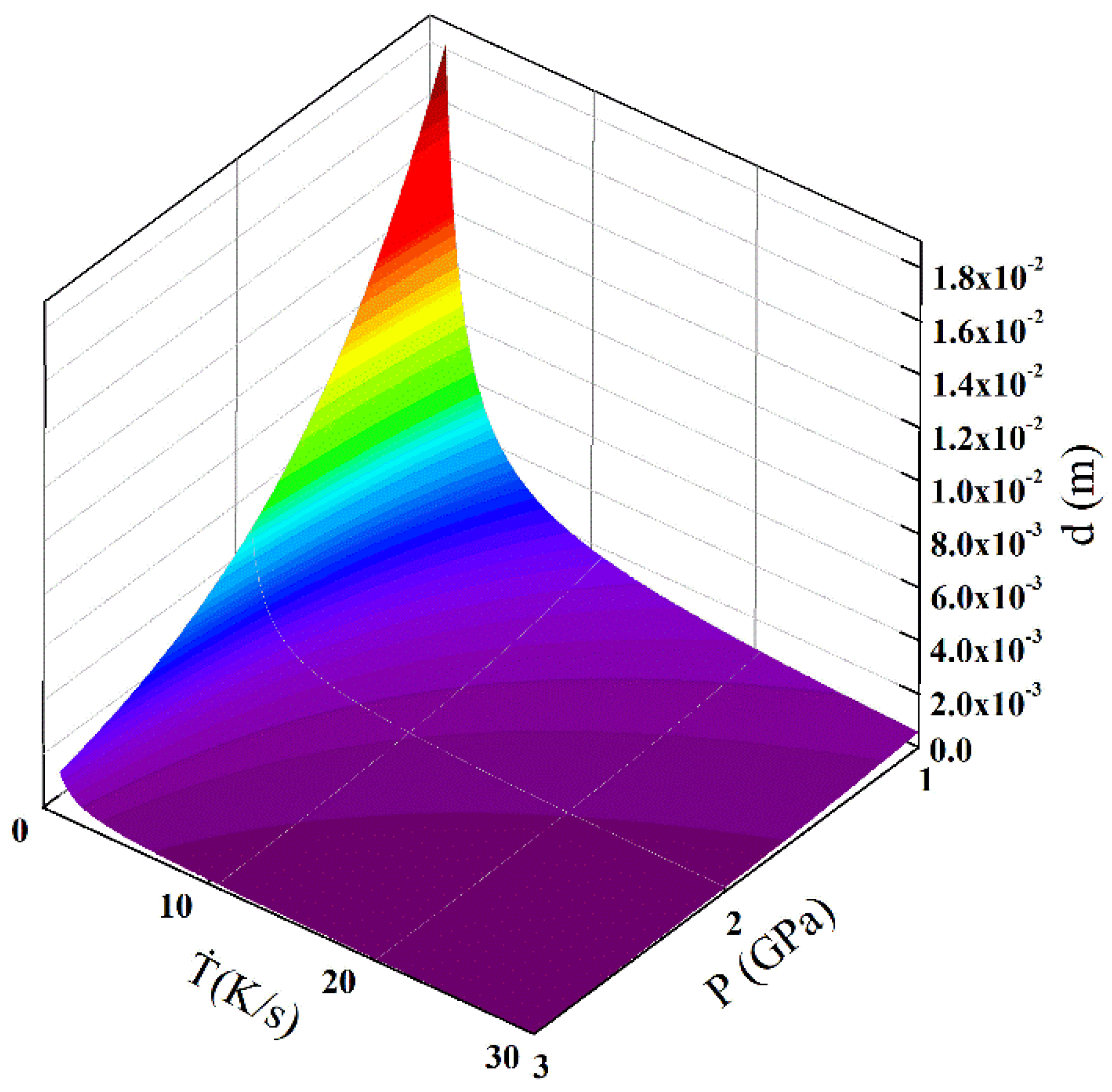 Crystals 12 00149 g008 550