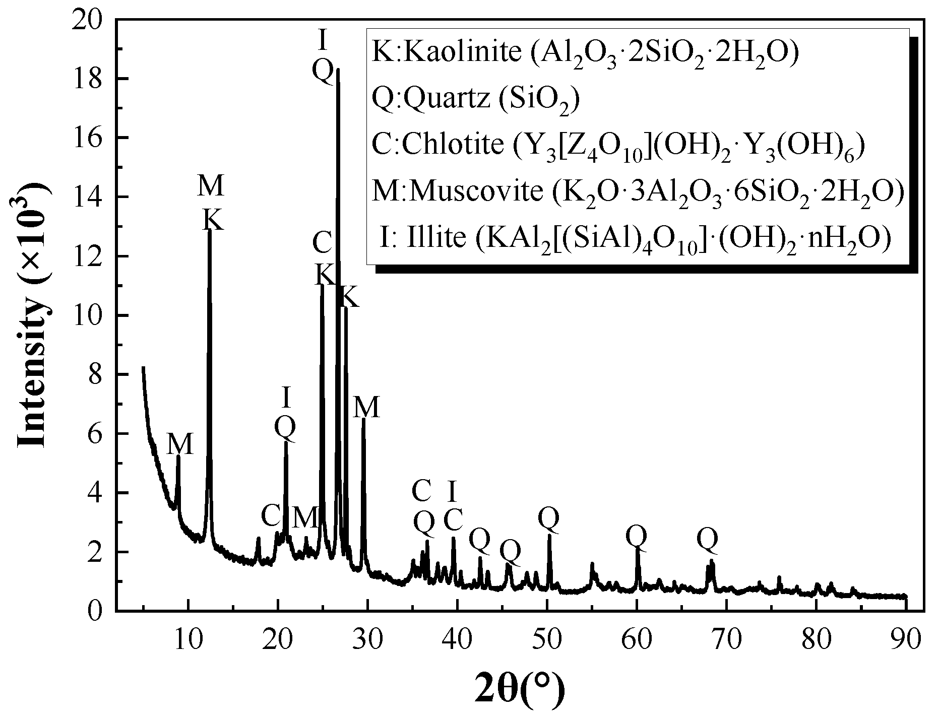 Crystals 12 00150 g001 550
