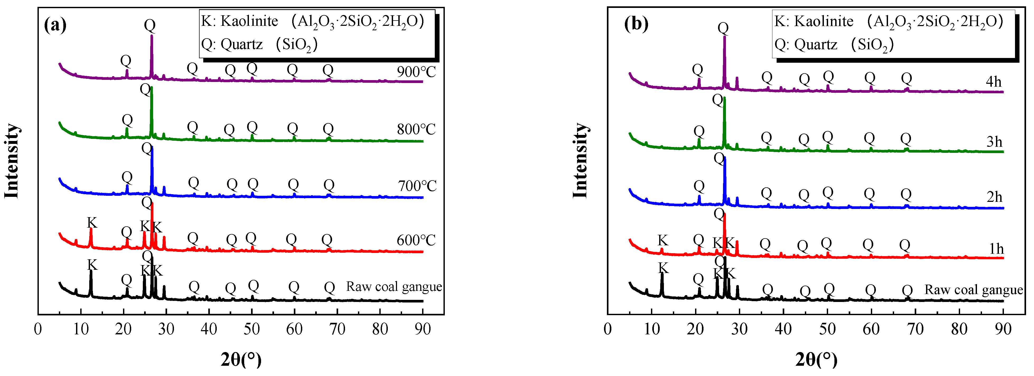 Crystals 12 00150 g005 550