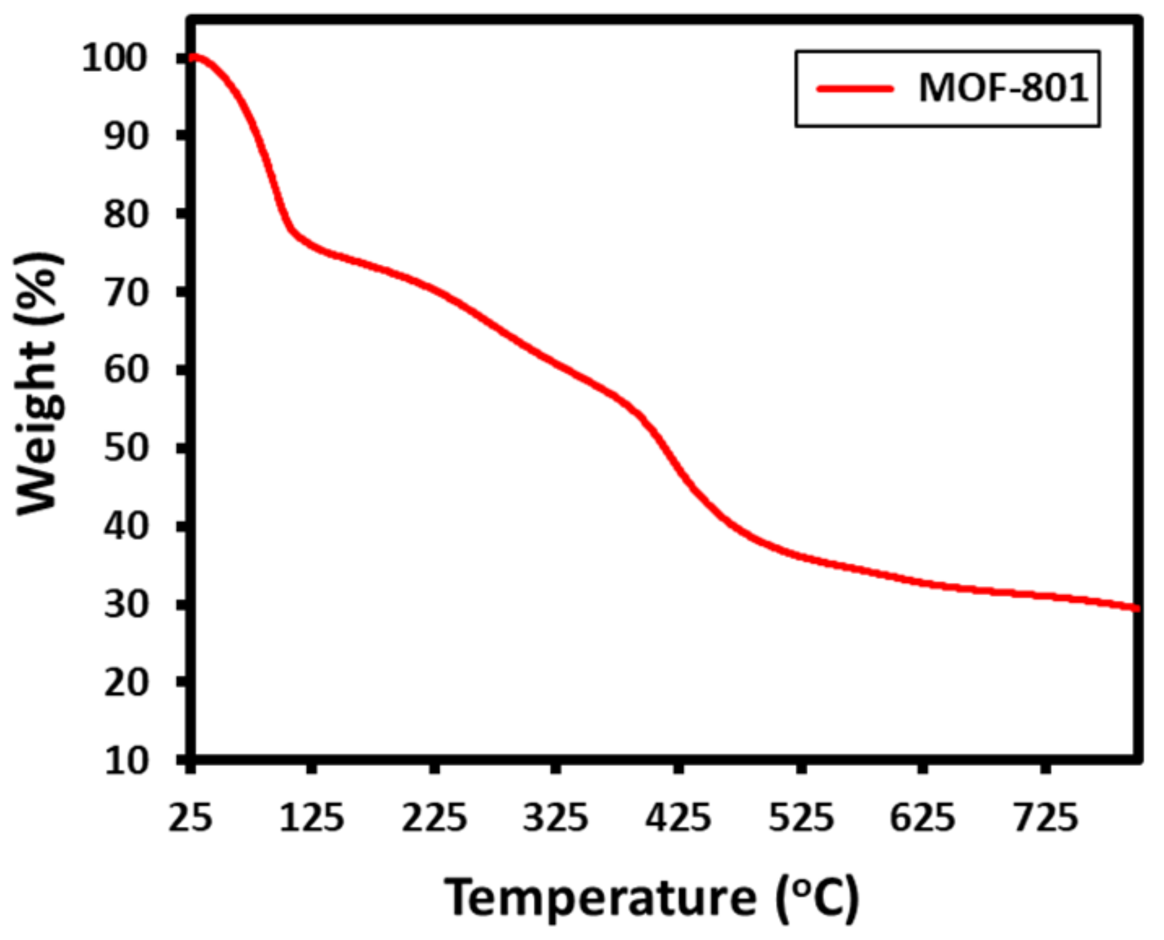 Crystals 12 00151 g003