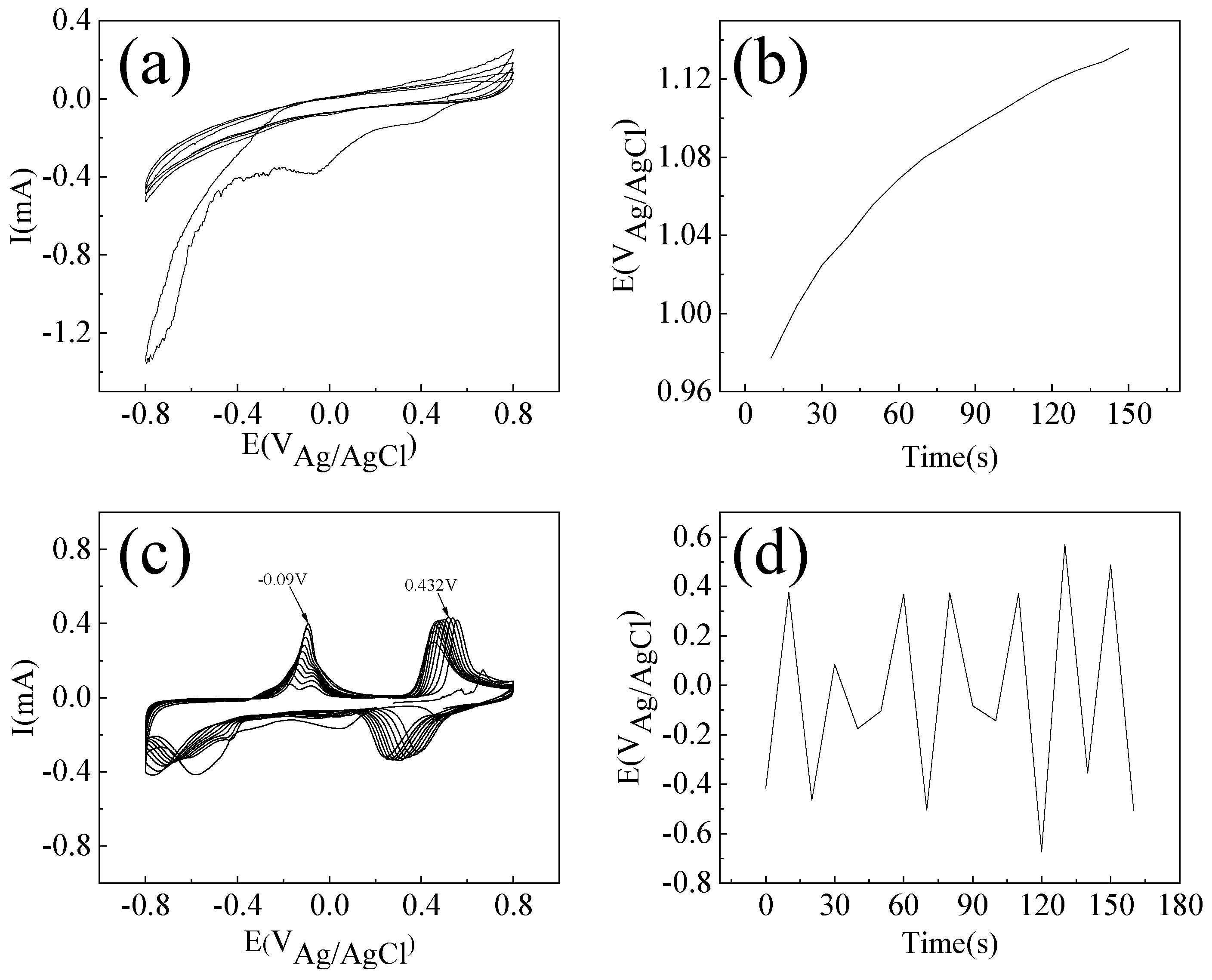 Crystals 12 00152 g003