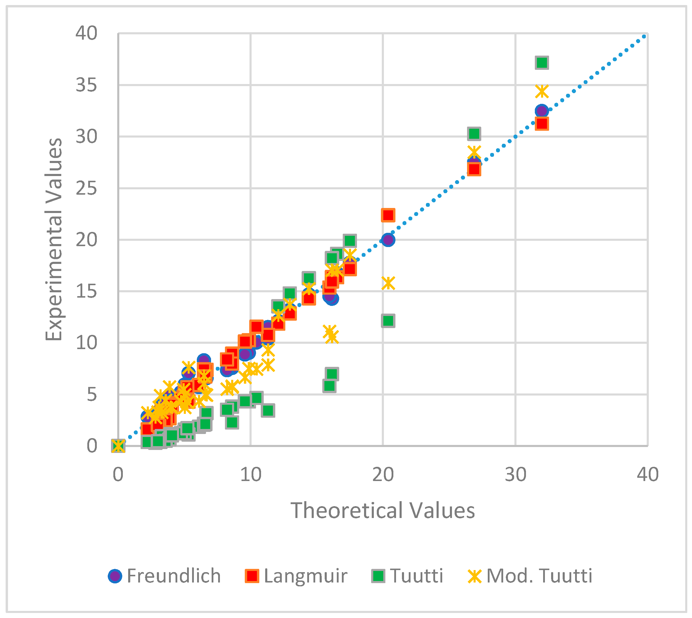Crystals 12 00153 g005 550
