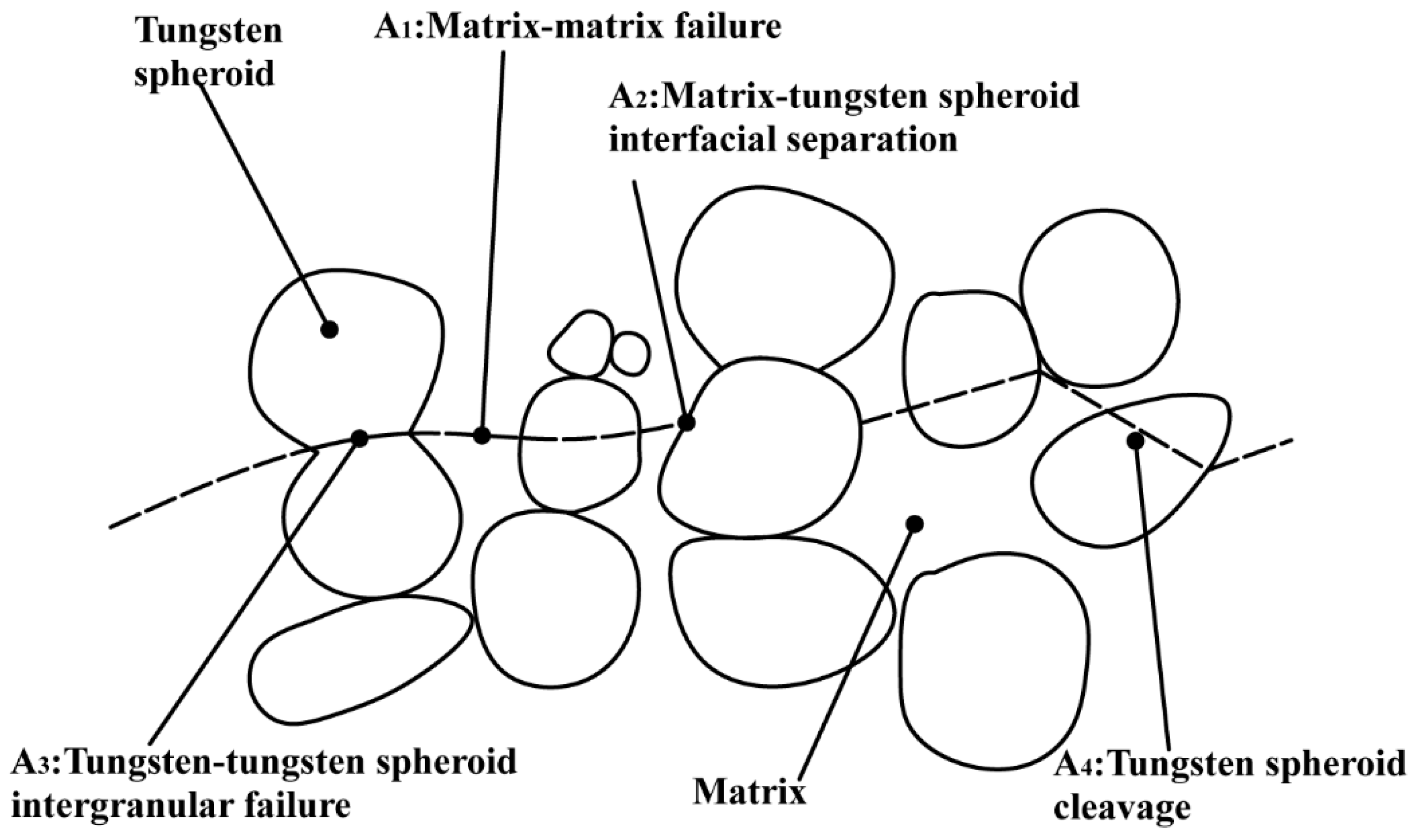 Crystals 12 00154 g007 550