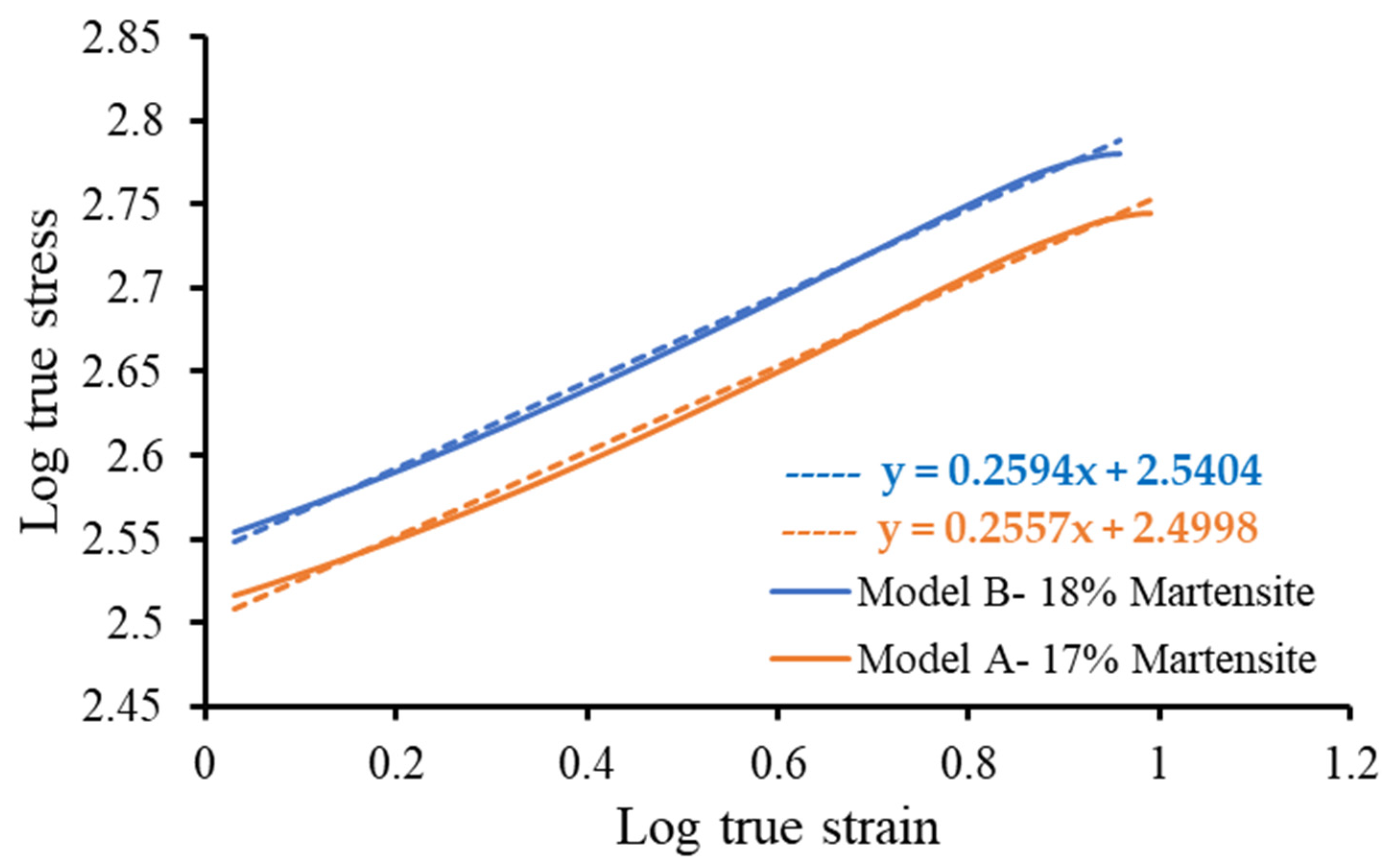 Crystals 12 00155 g006 550
