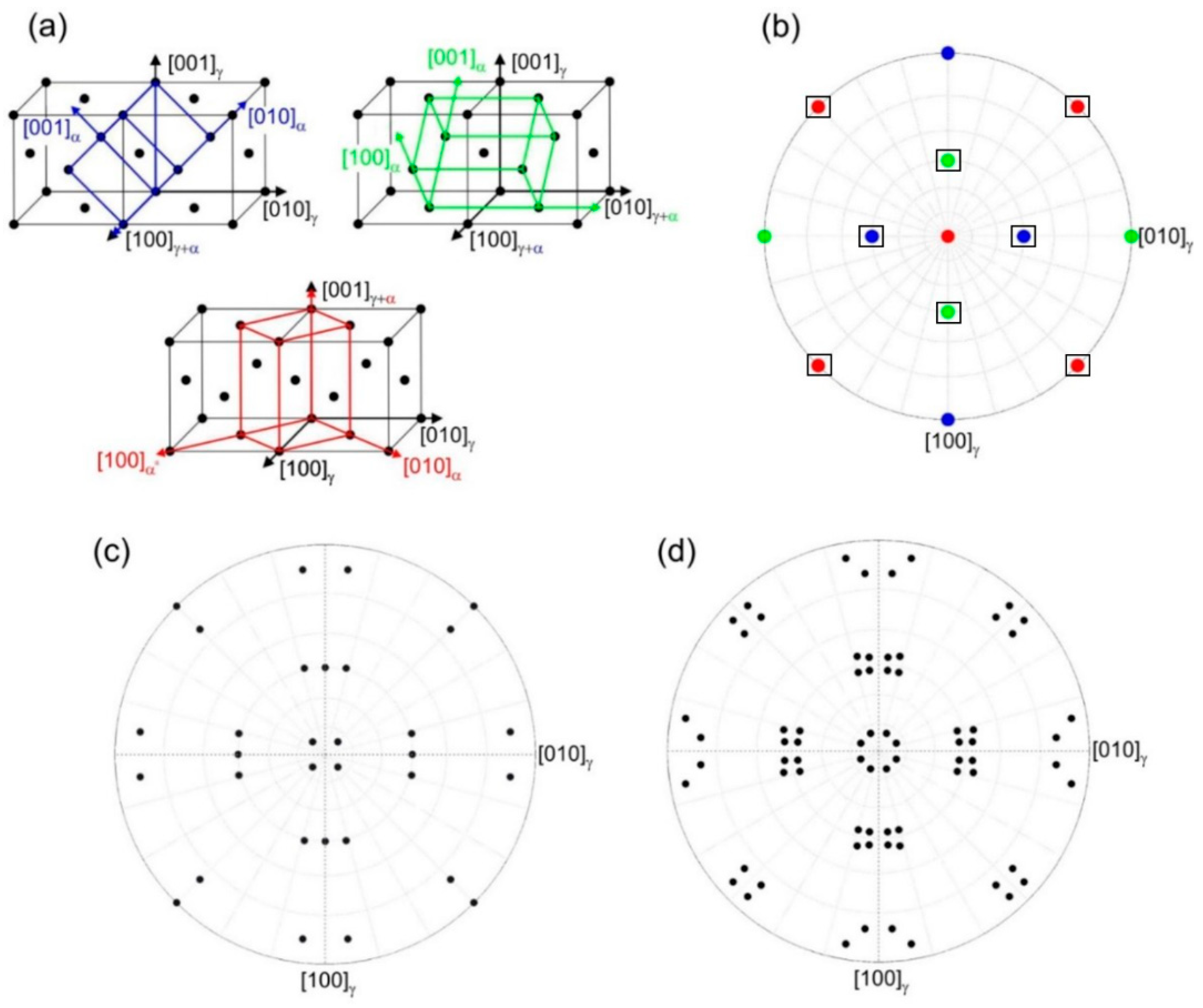 Crystals 12 00156 g004 550
