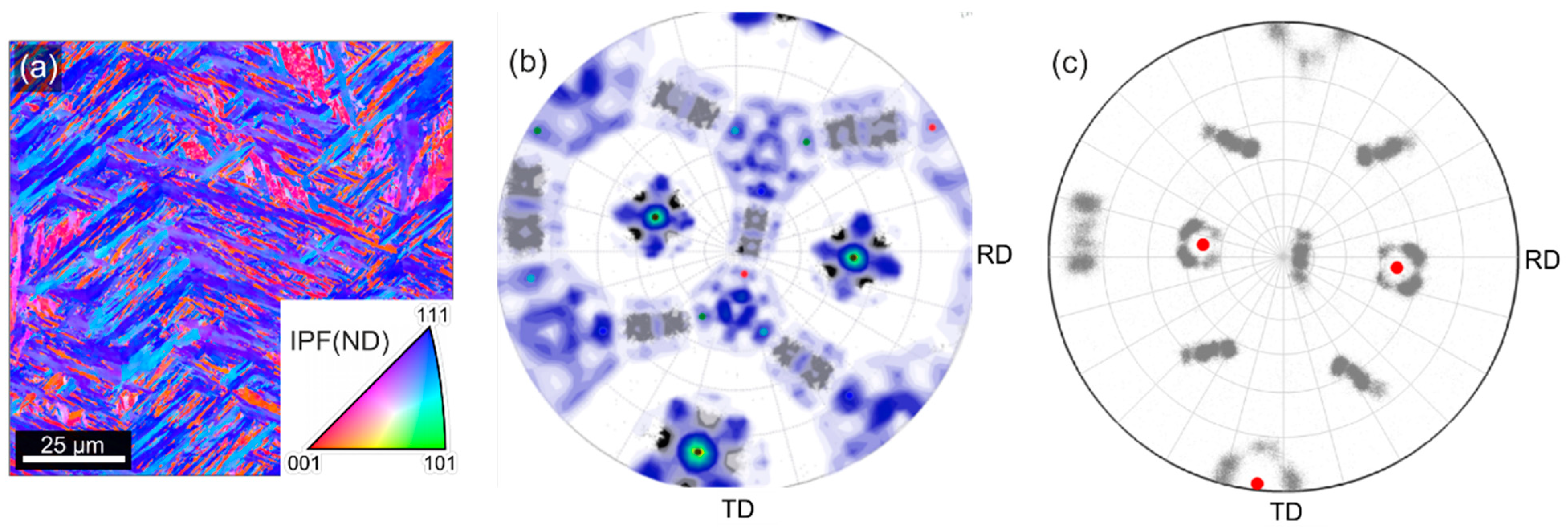Crystals 12 00156 g005 550