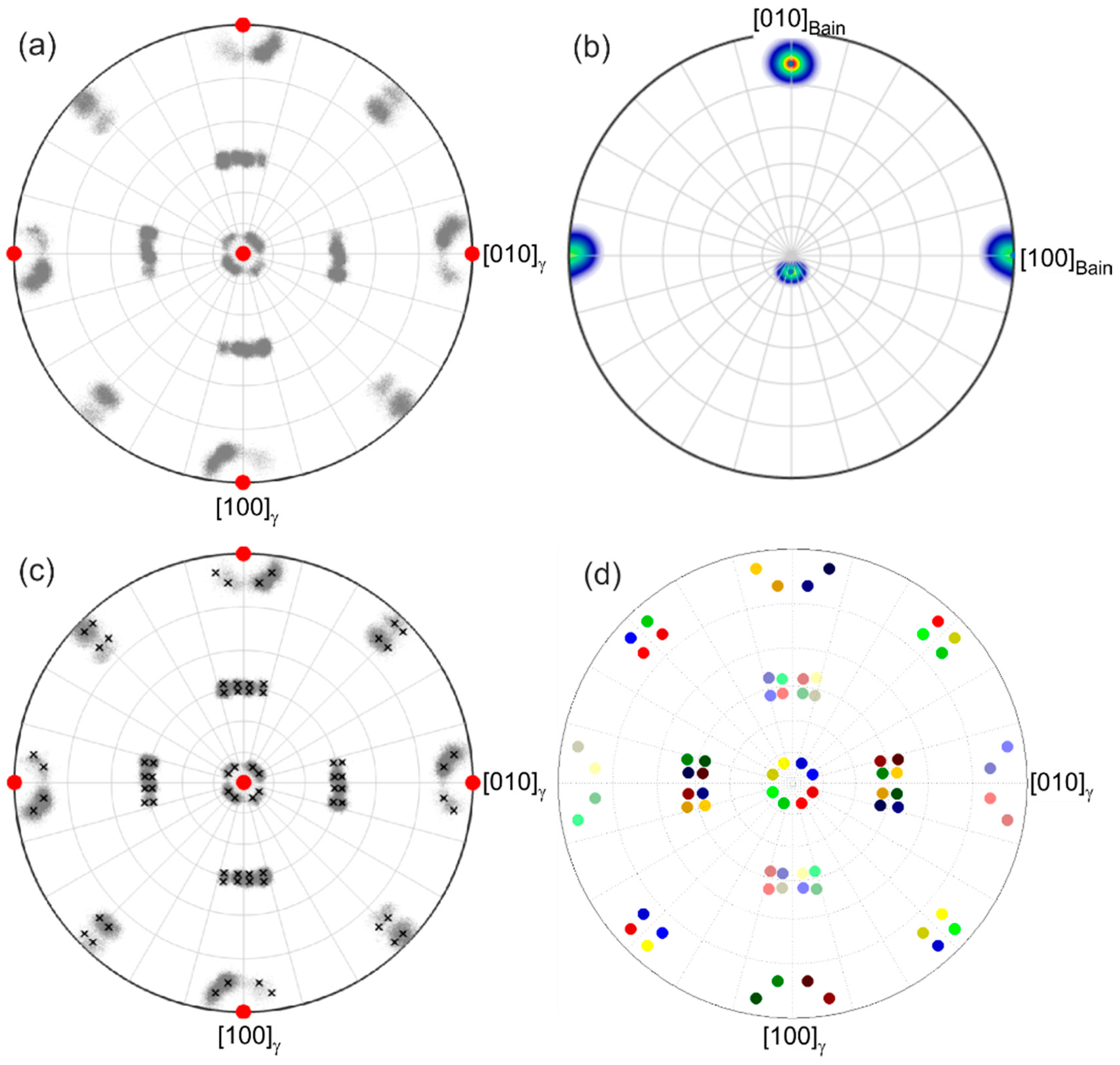 Crystals 12 00156 g006 550
