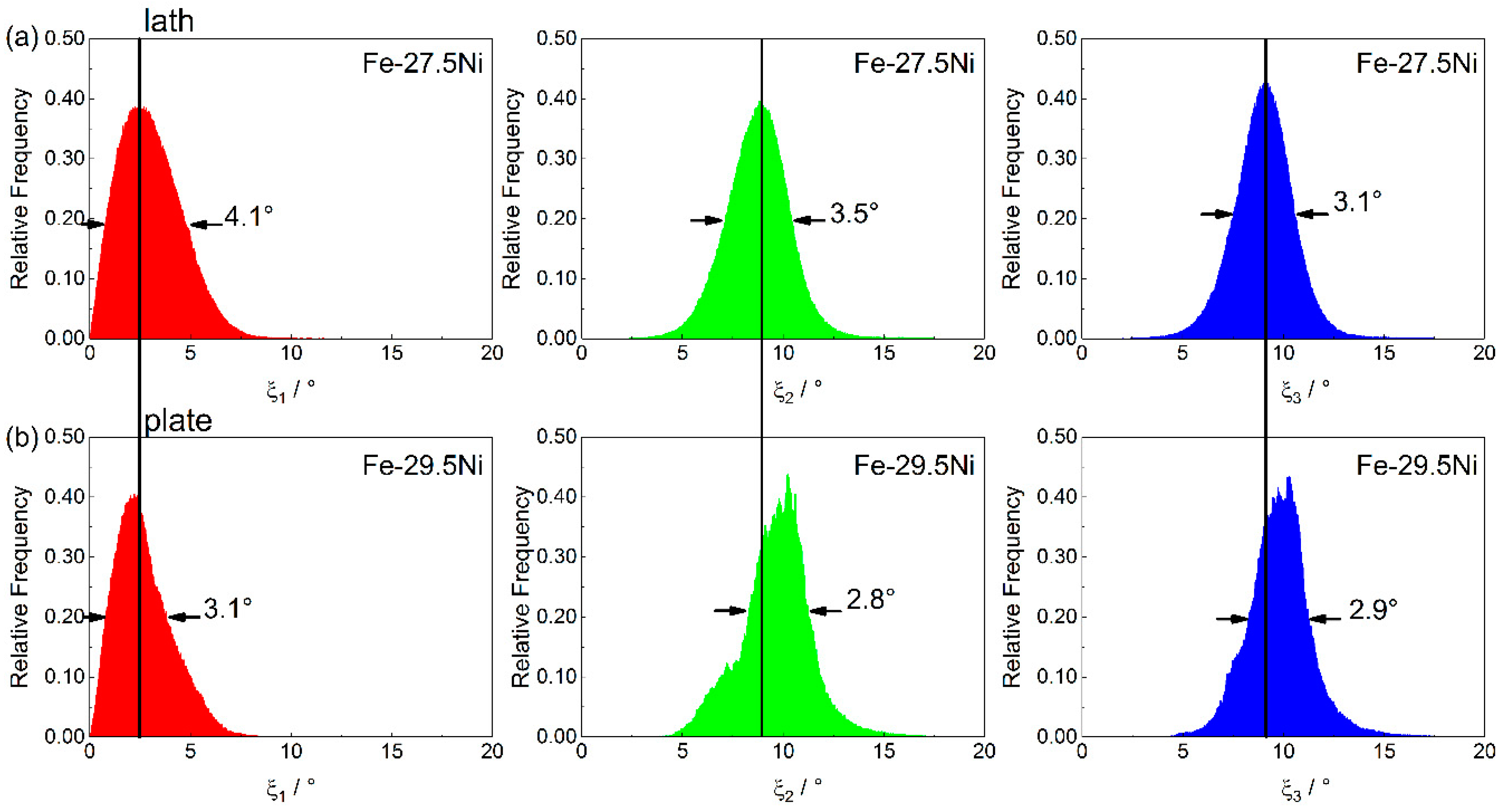 Crystals 12 00156 g008 550