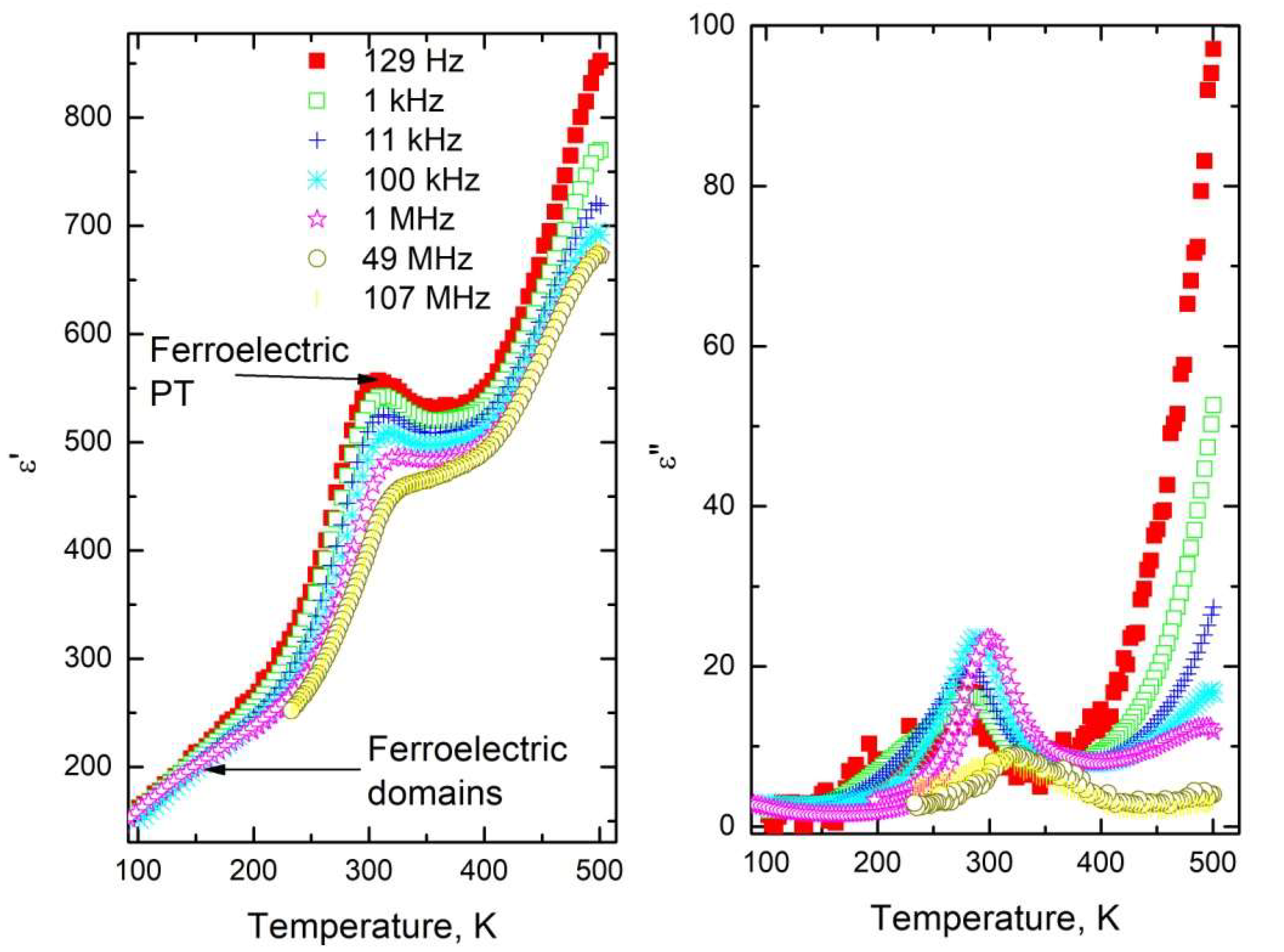 Crystals Free FullText Electrical Conductivity and Dielectric