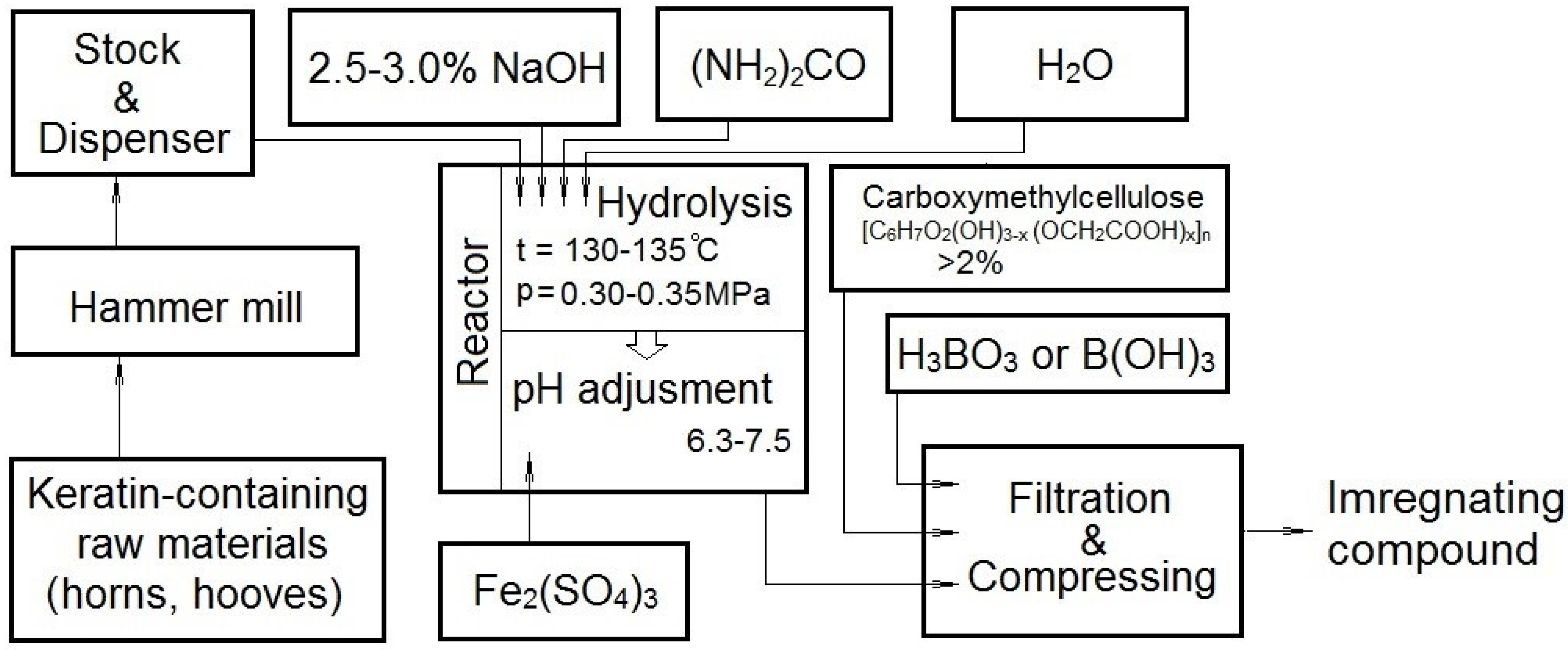 Crystals 12 00161 g001 550