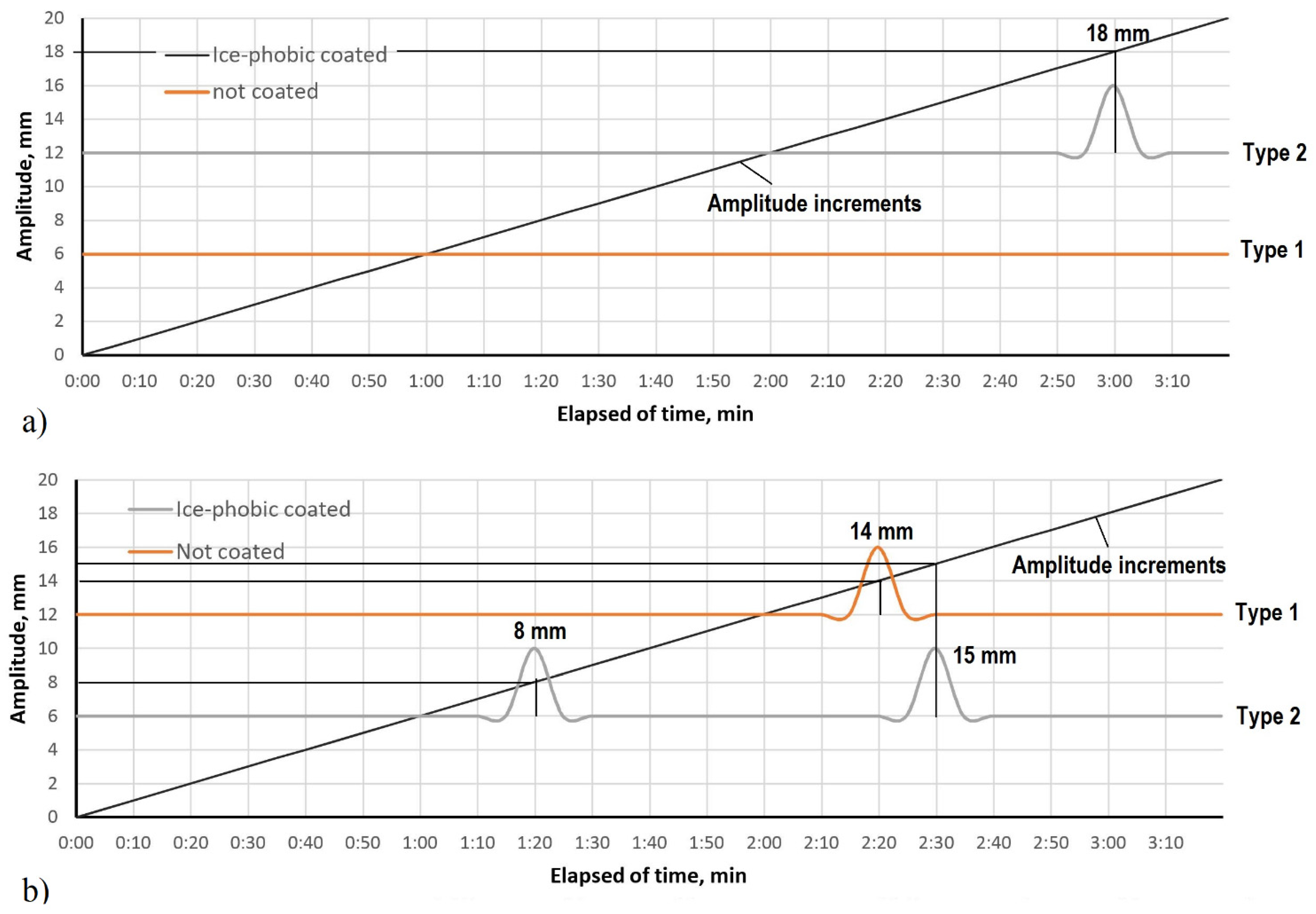 Crystals 12 00161 g004 550