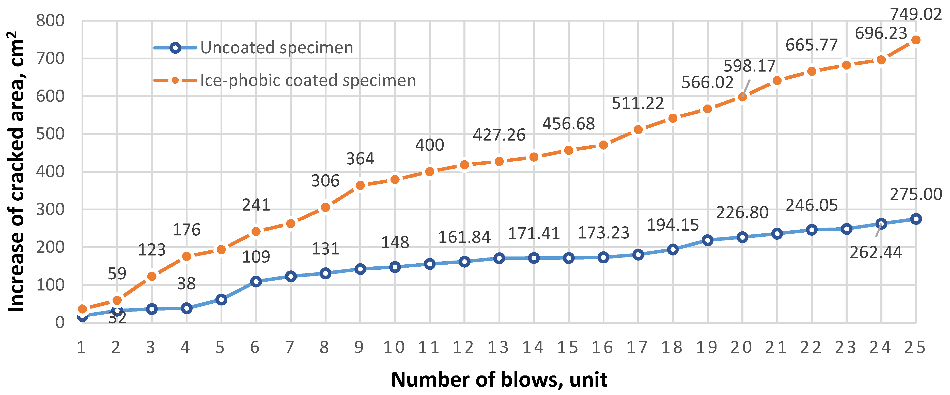 Crystals 12 00161 g007 550