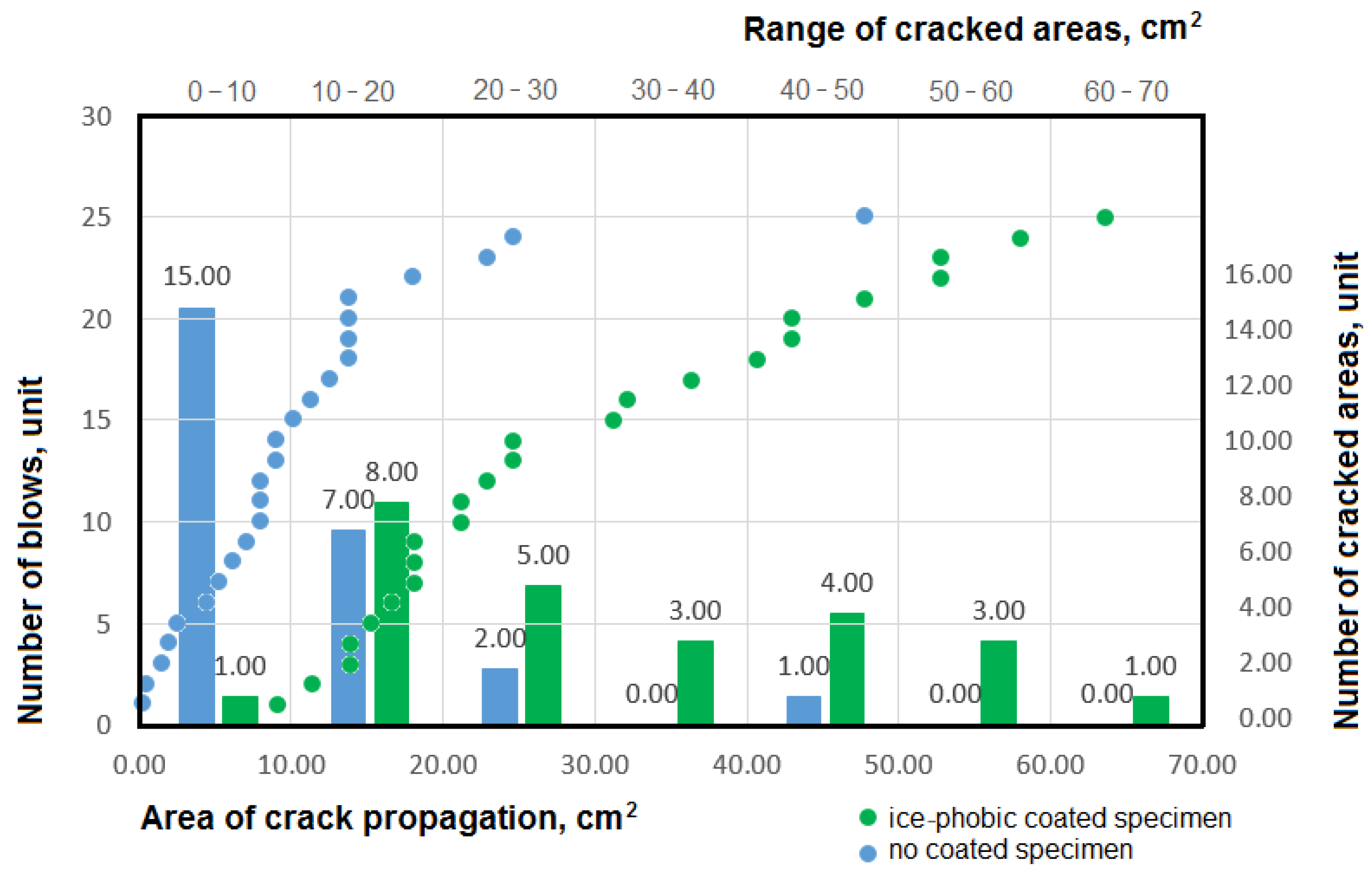 Crystals 12 00161 g008 550