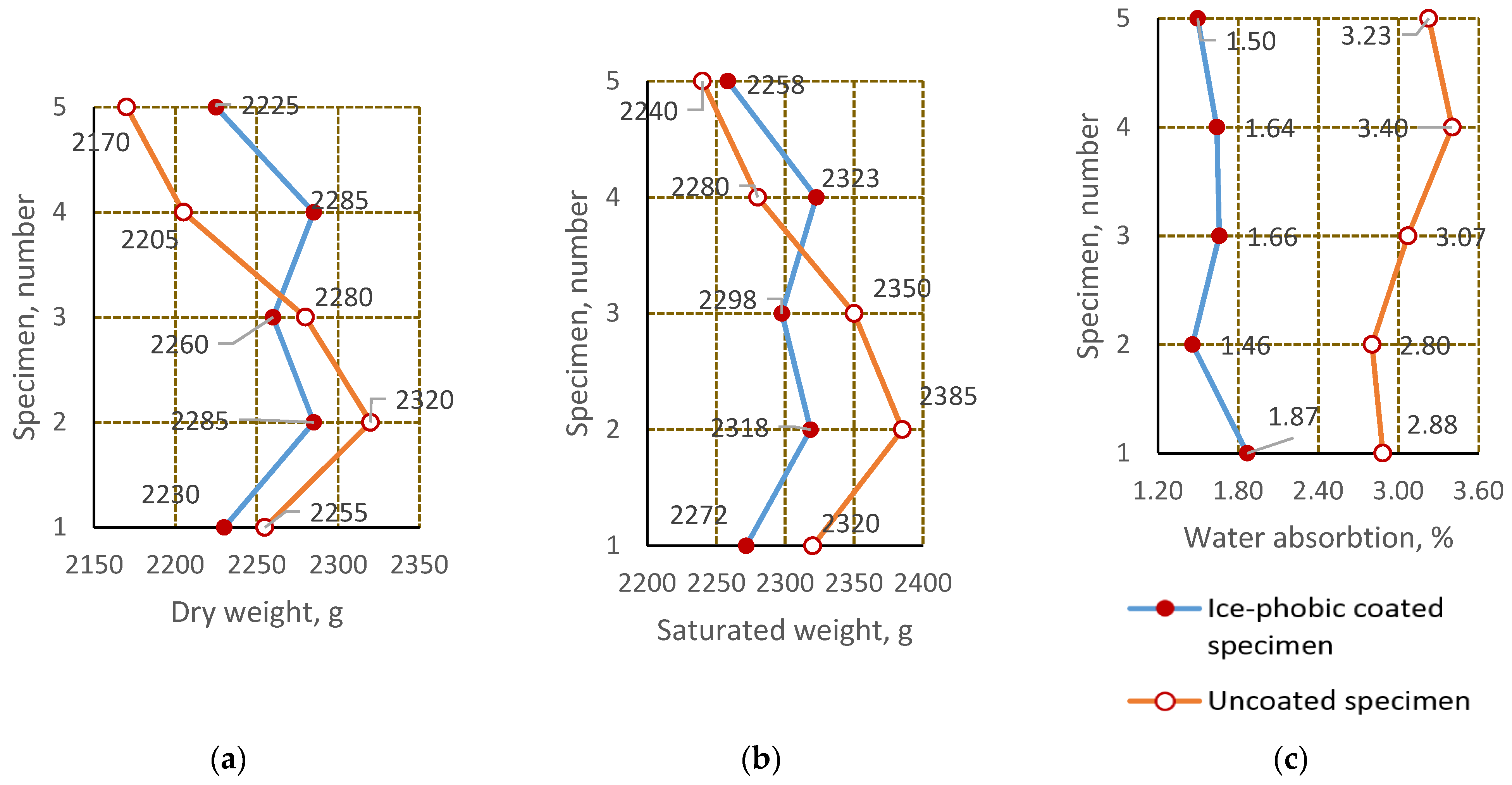 Crystals 12 00161 g010 550