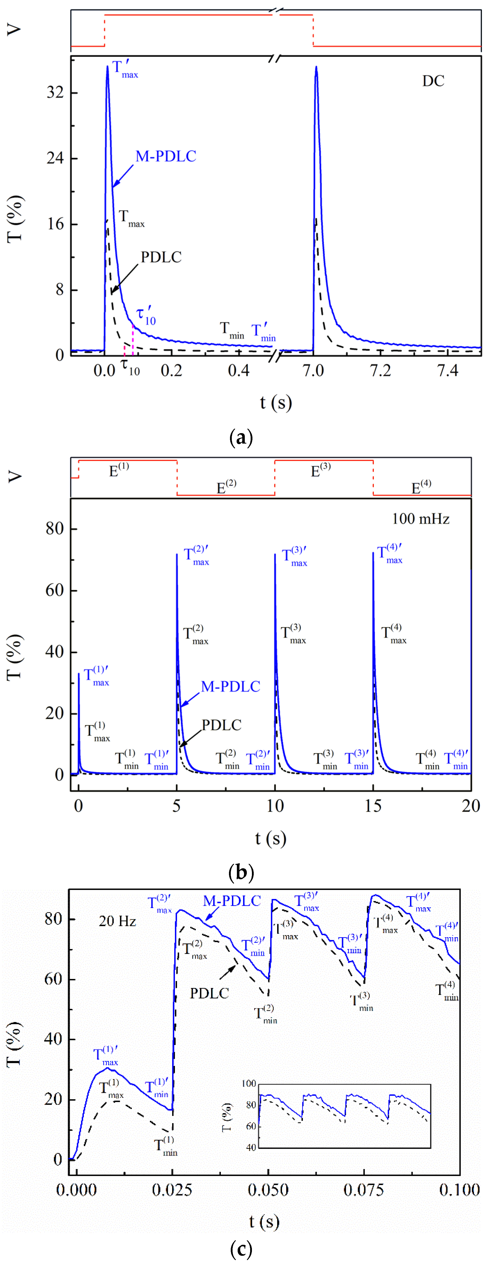Crystals 12 00163 g007