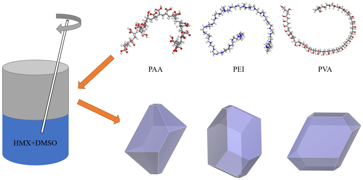 Crystals | Free Full-Text | Molecular Dynamics Simulation of β-HMX ...