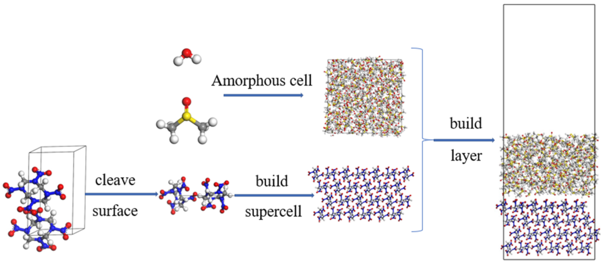 Crystals 12 00164 g001