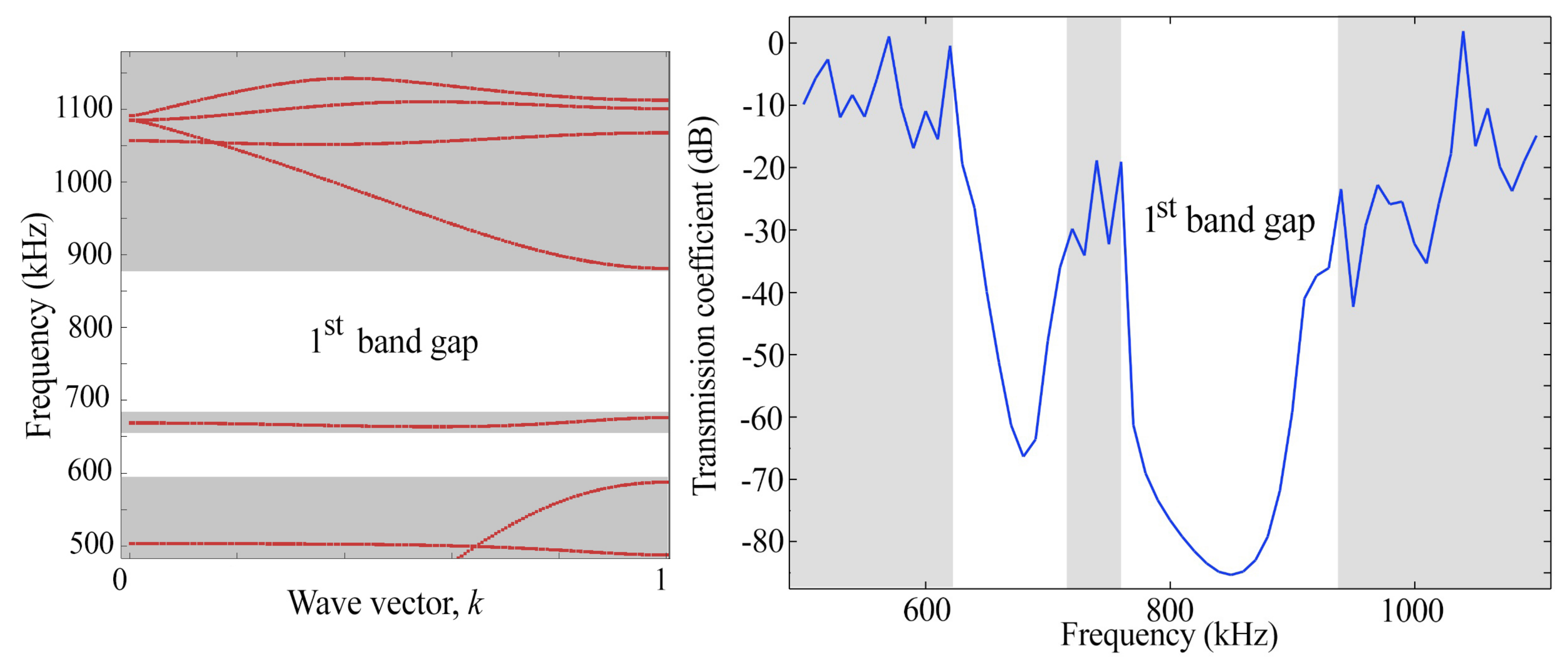 Crystals 12 00165 g003 550