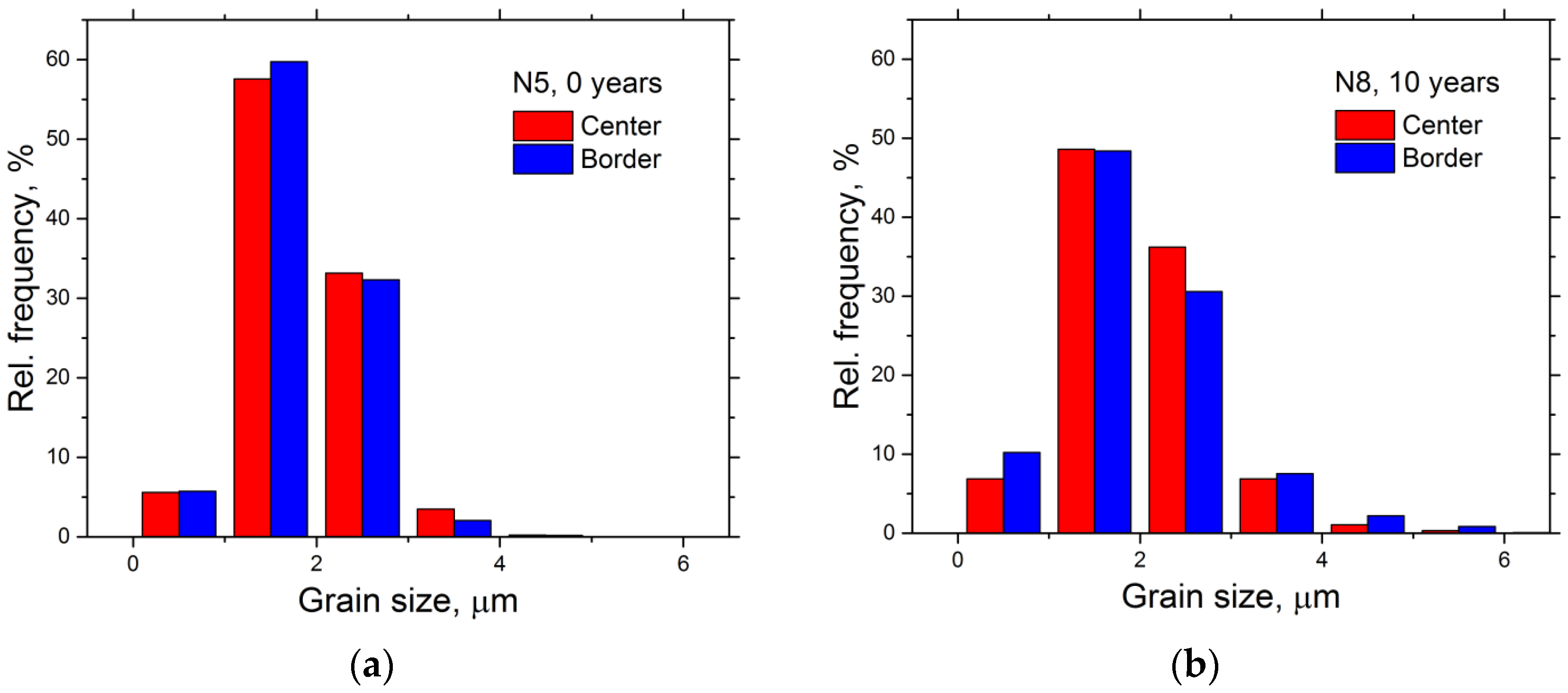 Crystals 12 00166 g005 Crystals 12 00166 g005
