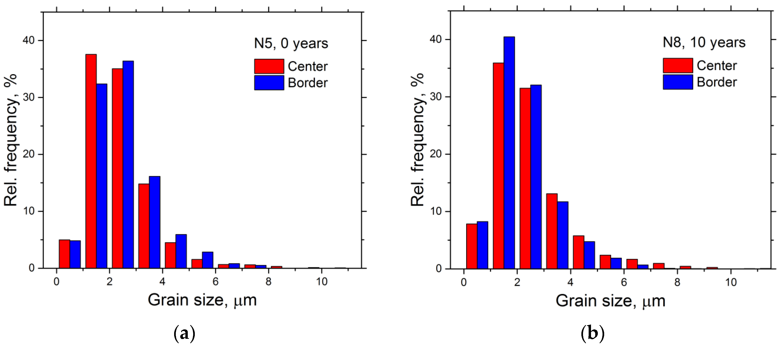 Crystals 12 00166 g006 Crystals 12 00166 g006