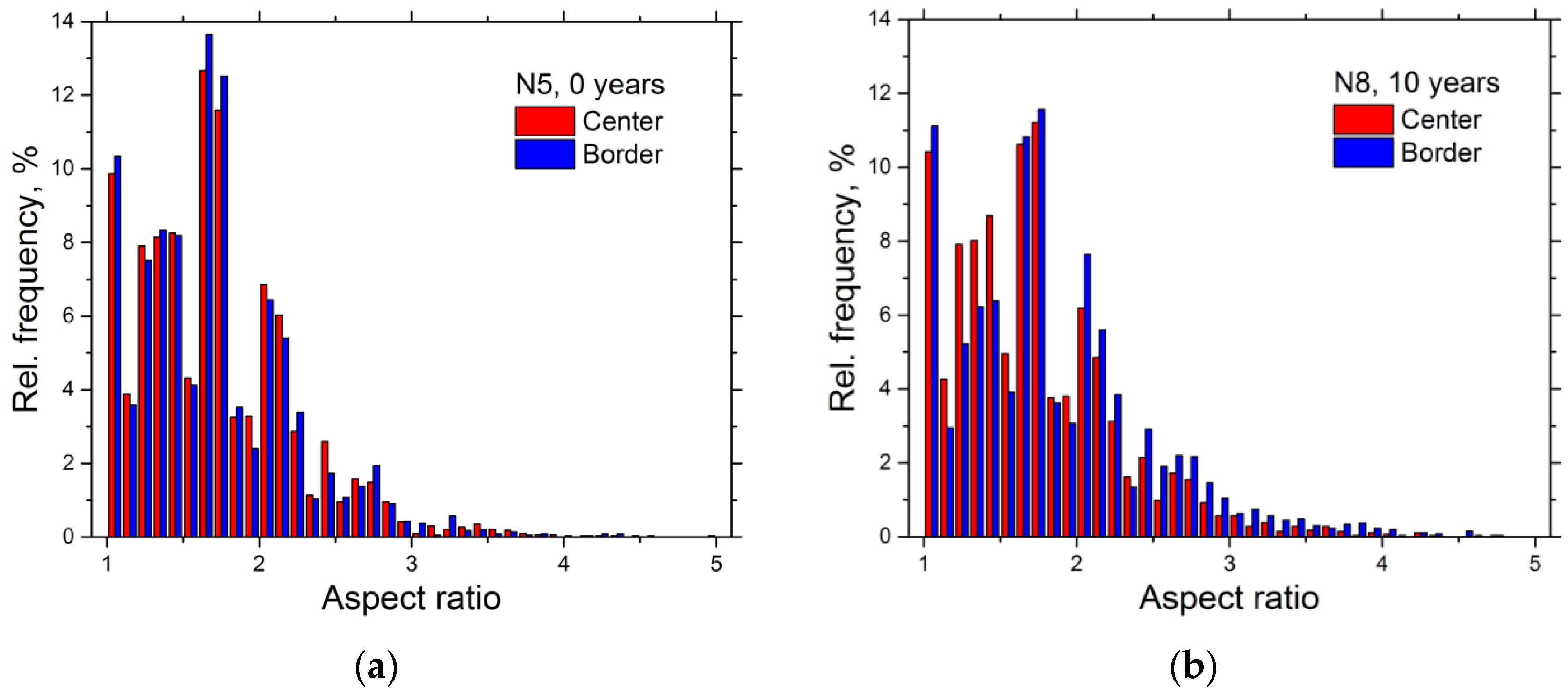 Crystals 12 00166 g007 Crystals 12 00166 g007