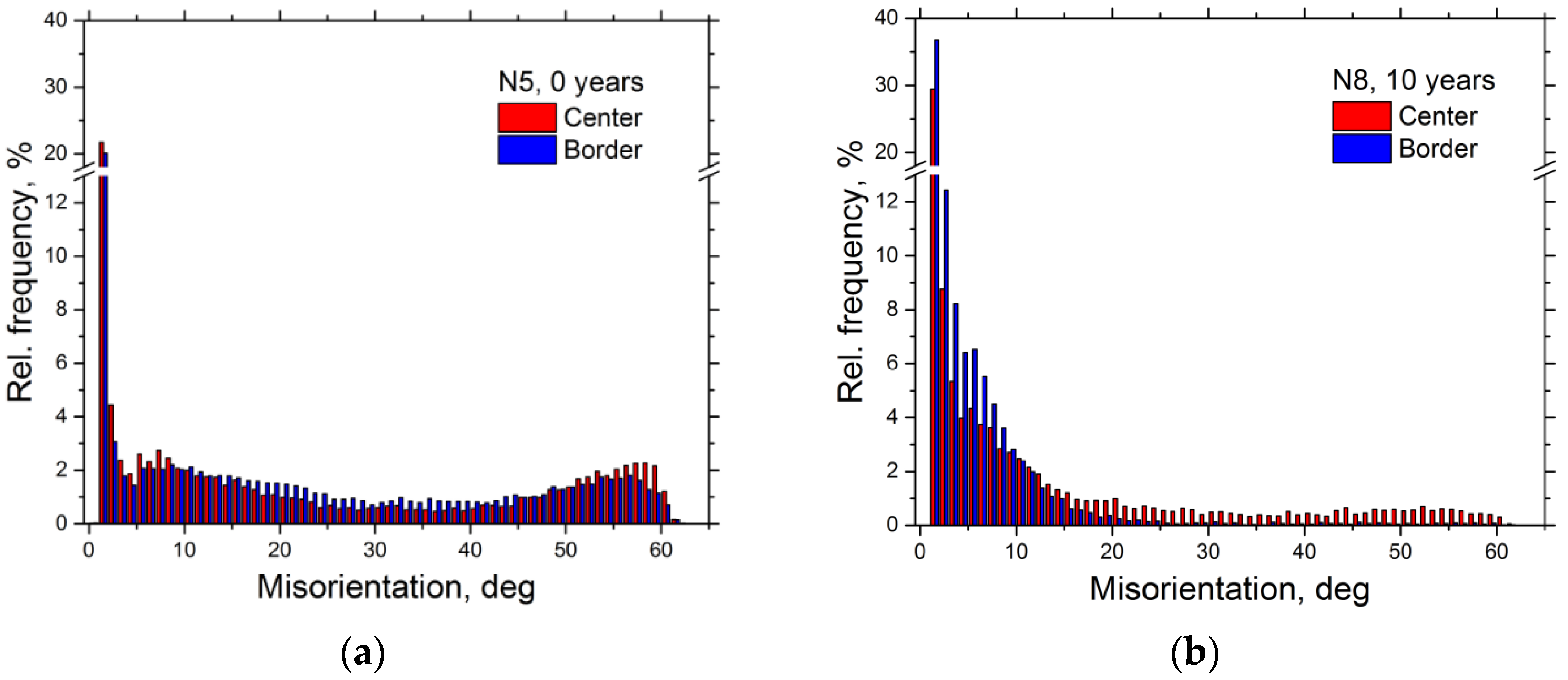Crystals 12 00166 g009 Crystals 12 00166 g009